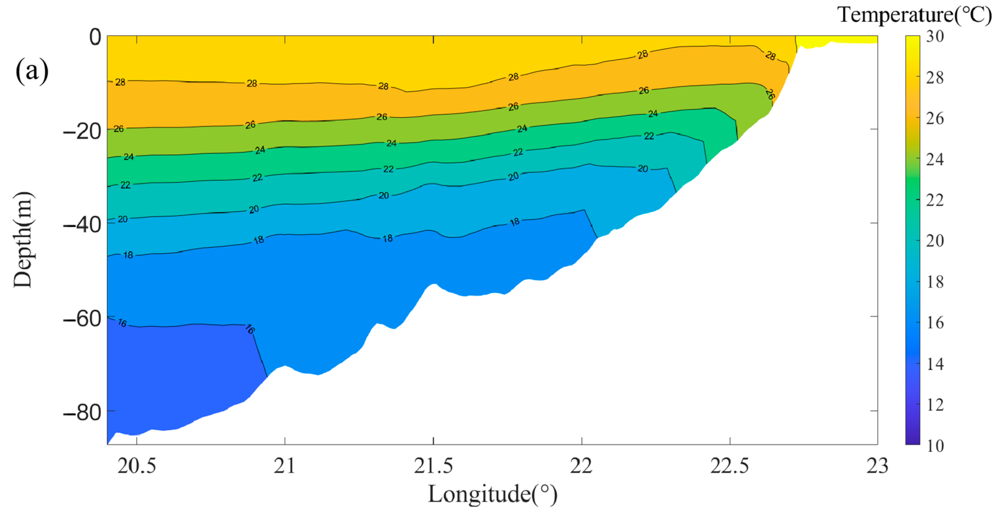 Water 16 03641 g007a