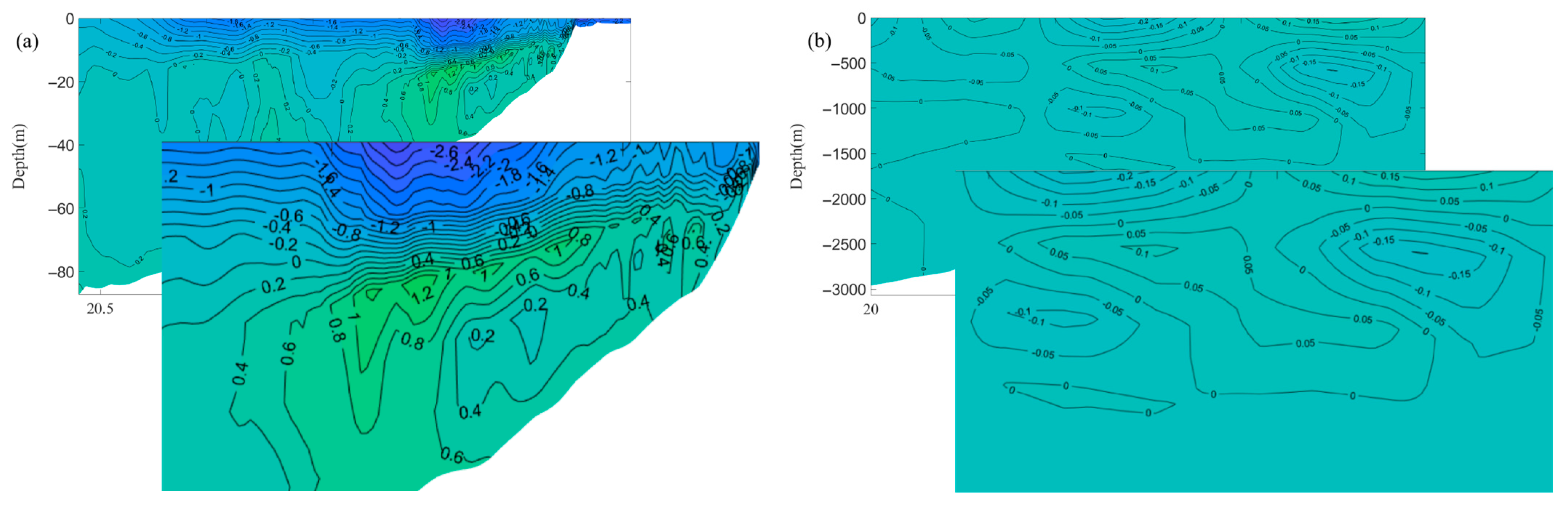 Water 16 03641 g008a