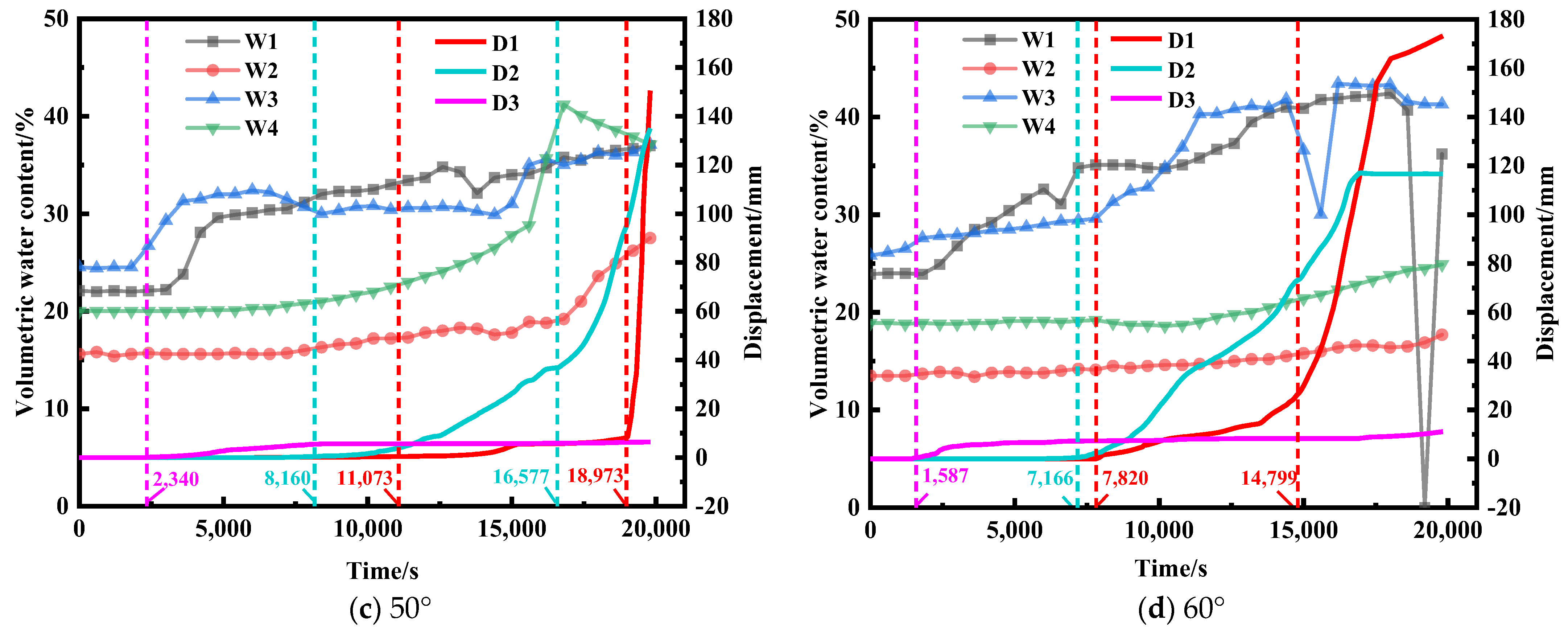 Water 16 03643 g004b