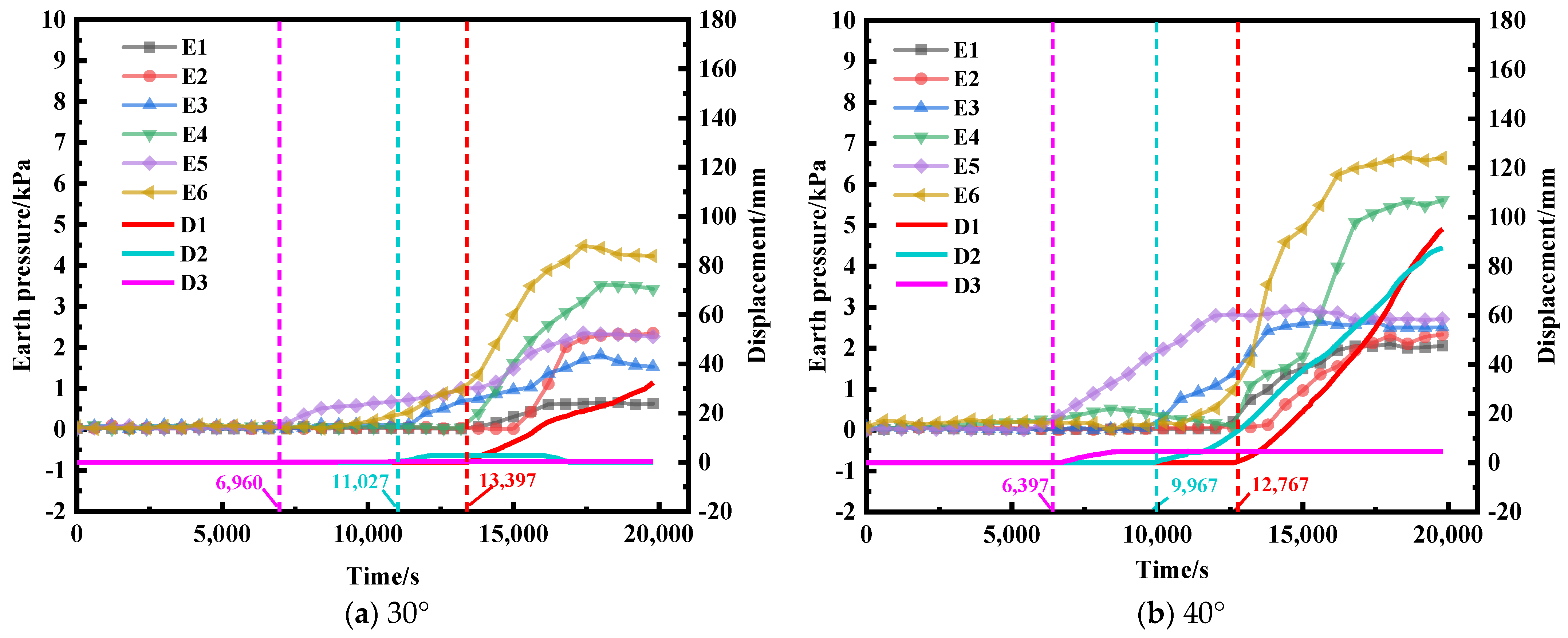 Water 16 03643 g006a