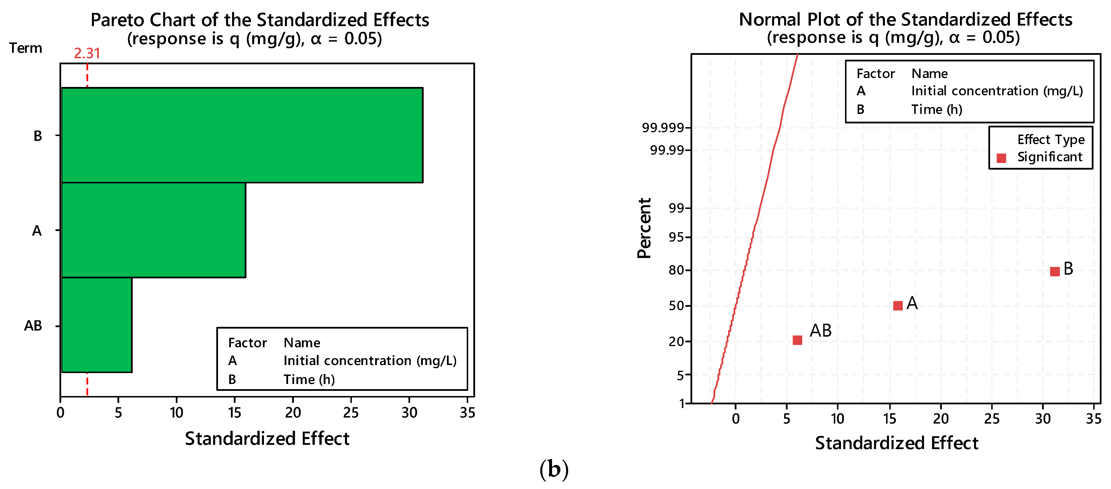 Water 16 03660 g007b