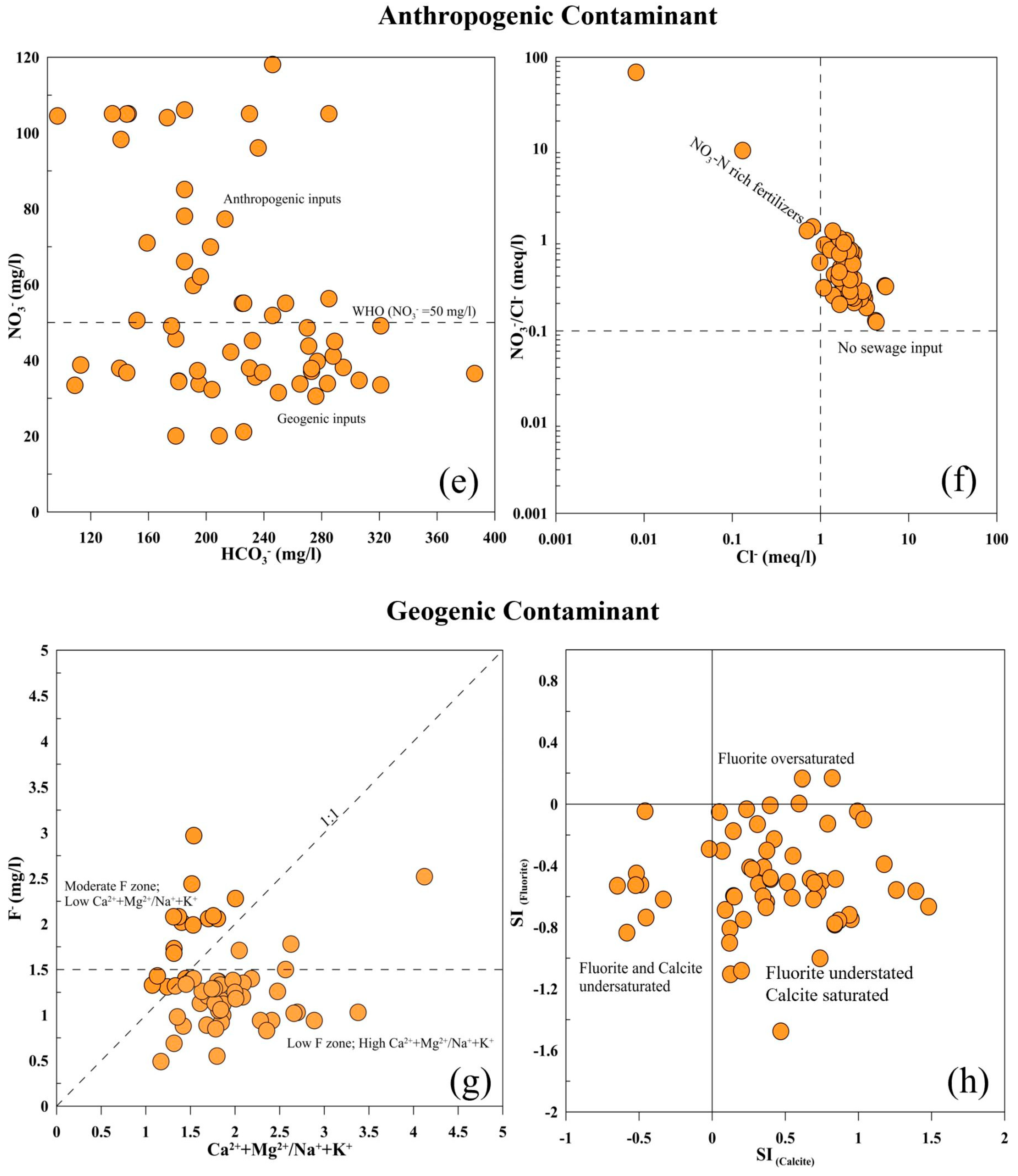 Water 16 03683 g007b