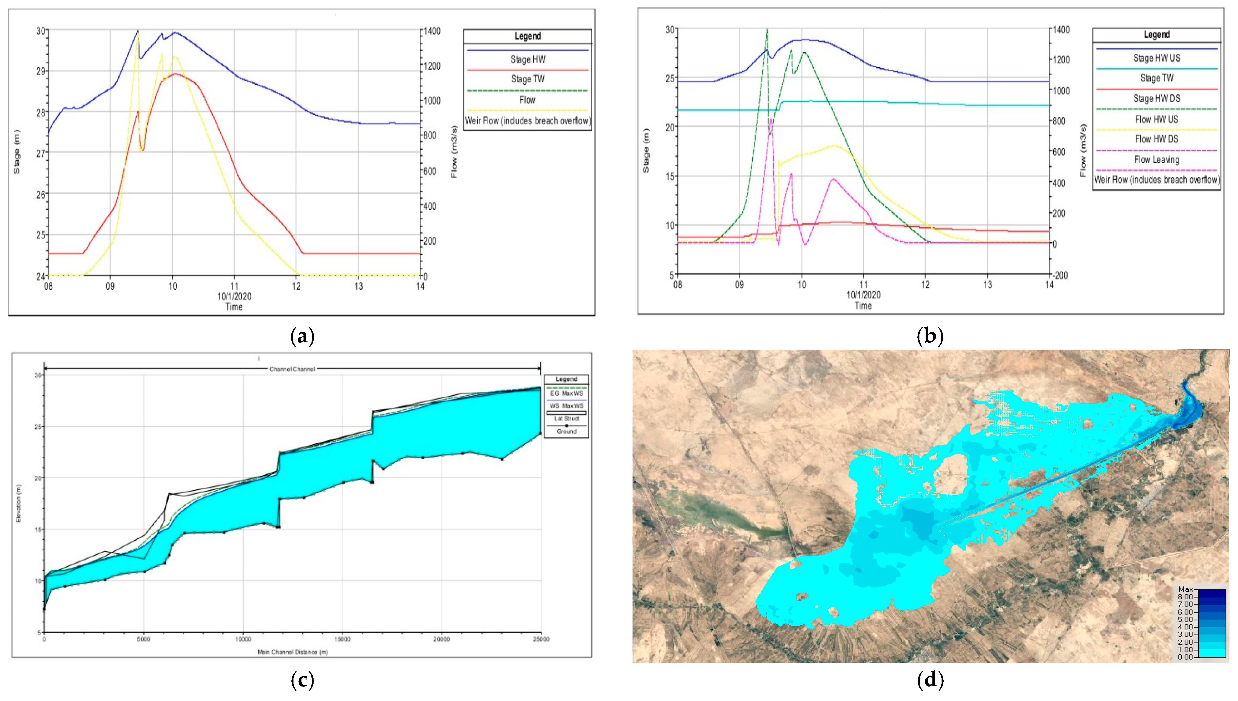 Water 16 03694 g015 Water 16 03694 g015