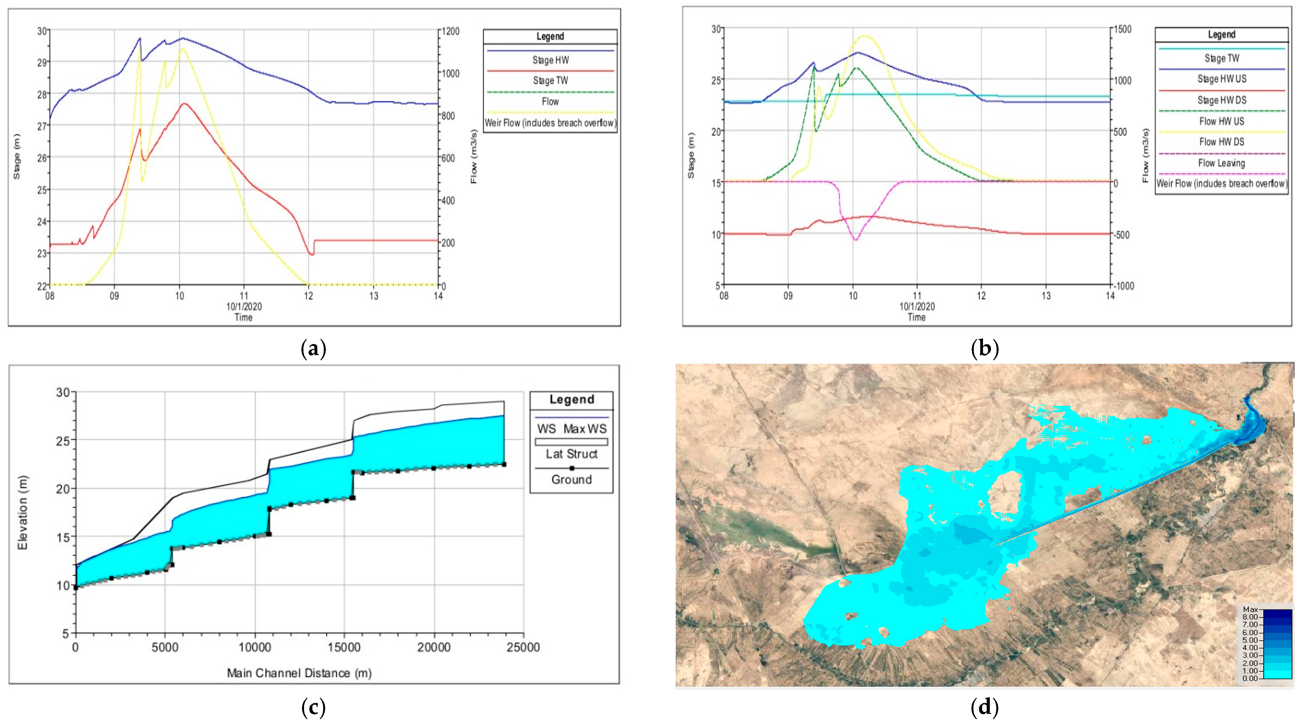 Water 16 03694 g017 Water 16 03694 g017