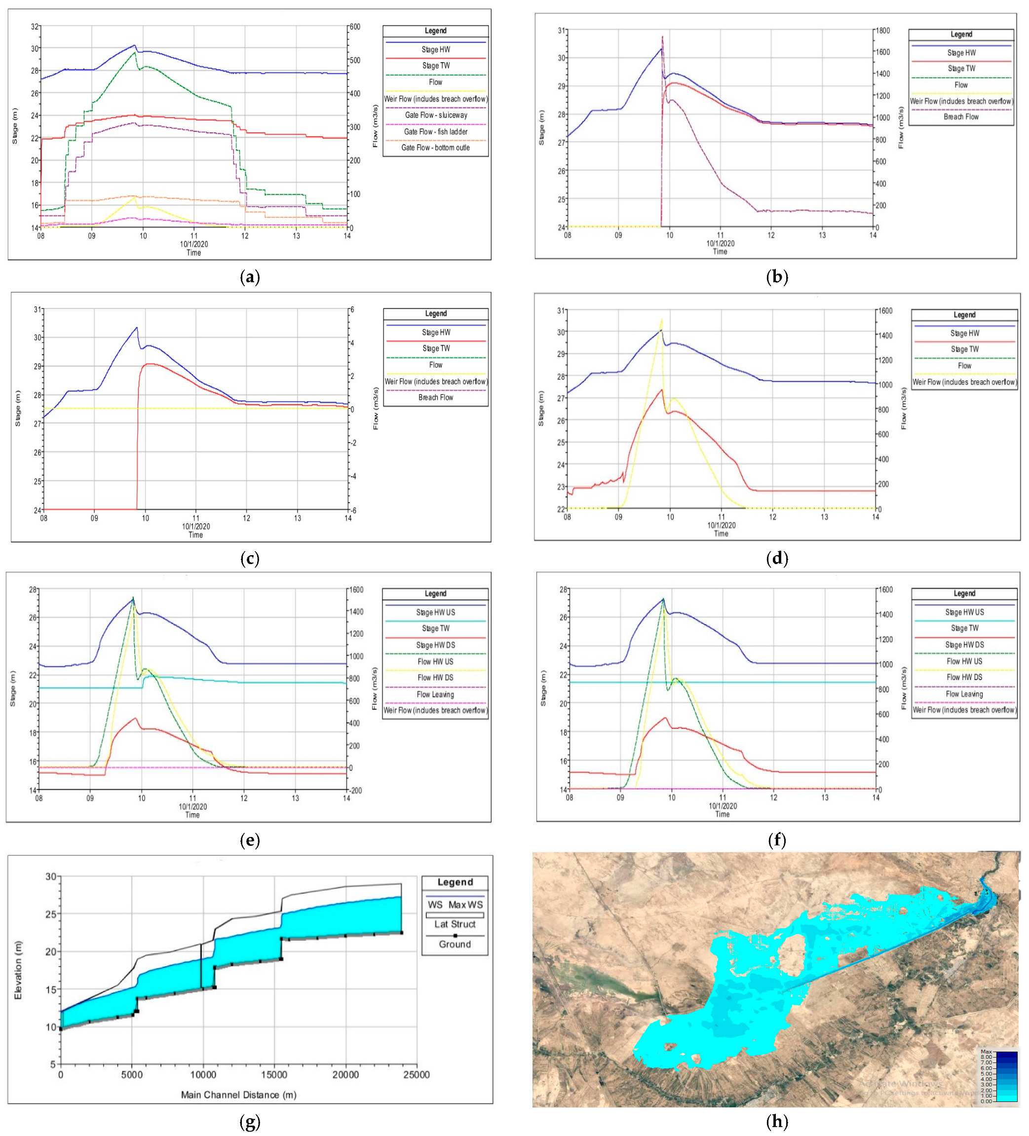Water 16 03694 g018 Water 16 03694 g018