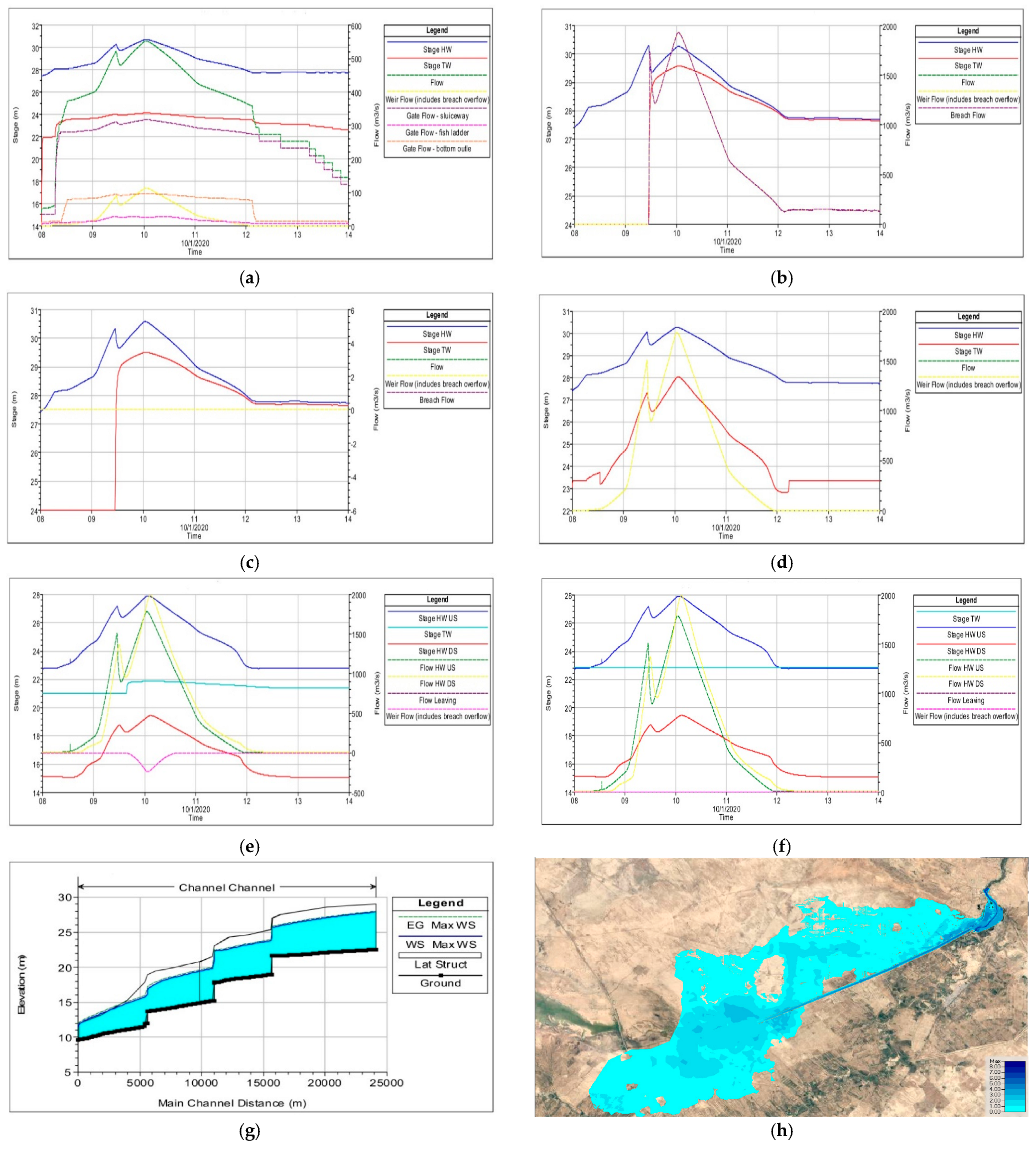 Water 16 03694 g019 Water 16 03694 g019