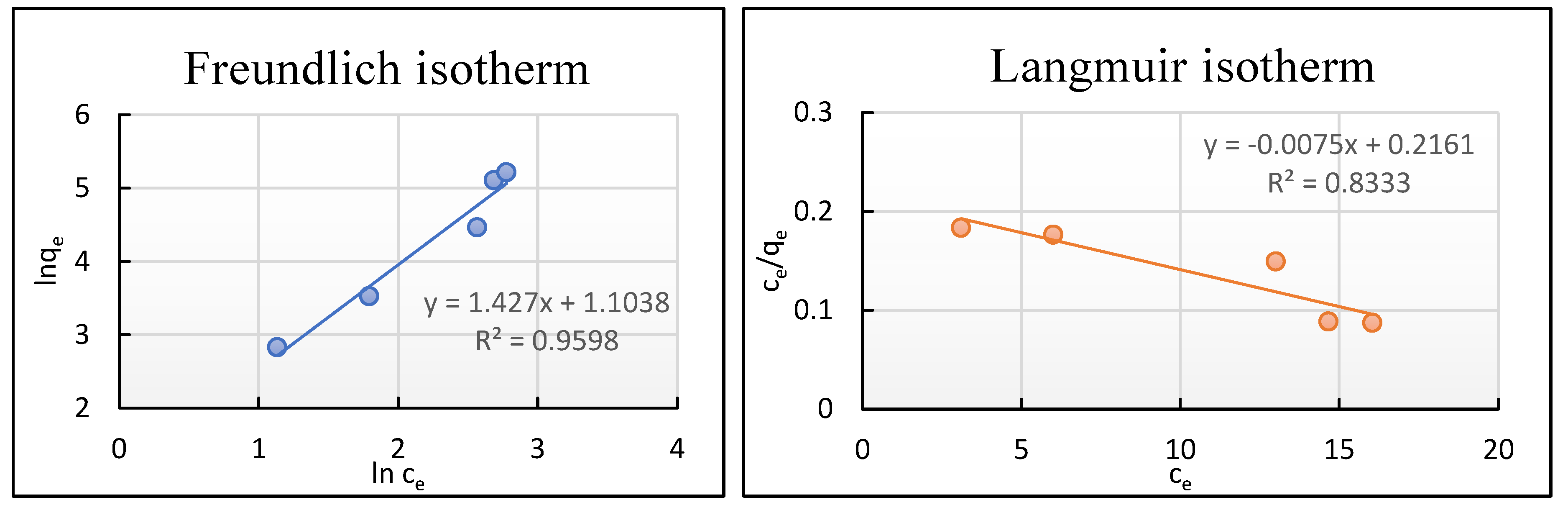 Water 16 03695 g005a