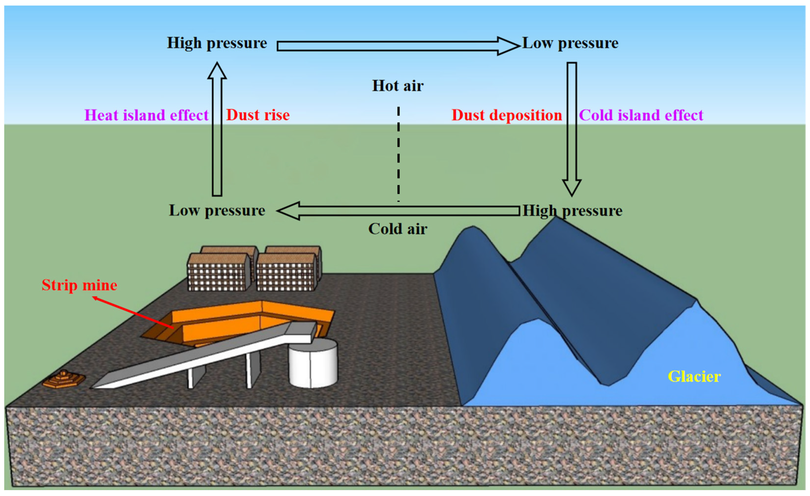 Water 16 03715 g002 Water 16 03715 g002