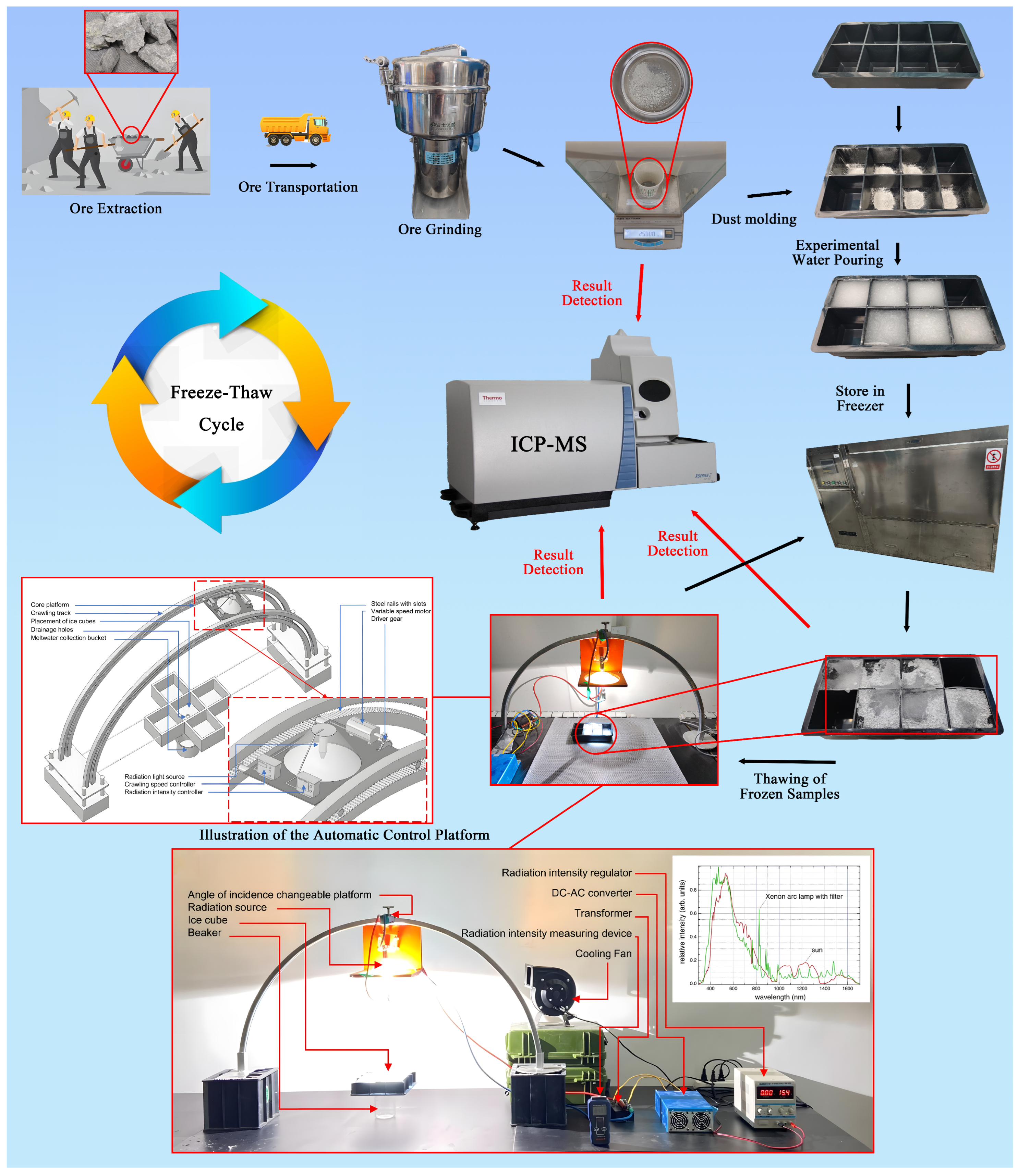 Water 16 03715 g005 Water 16 03715 g005