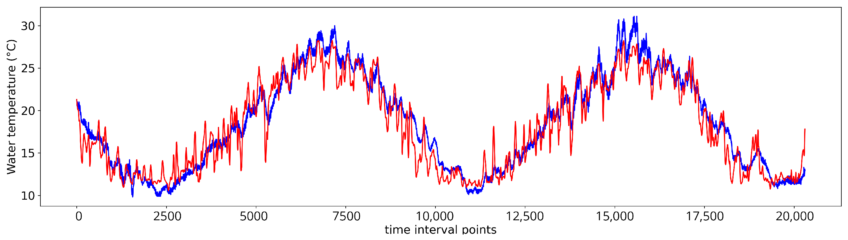 Water 16 03720 g007 Water 16 03720 g007