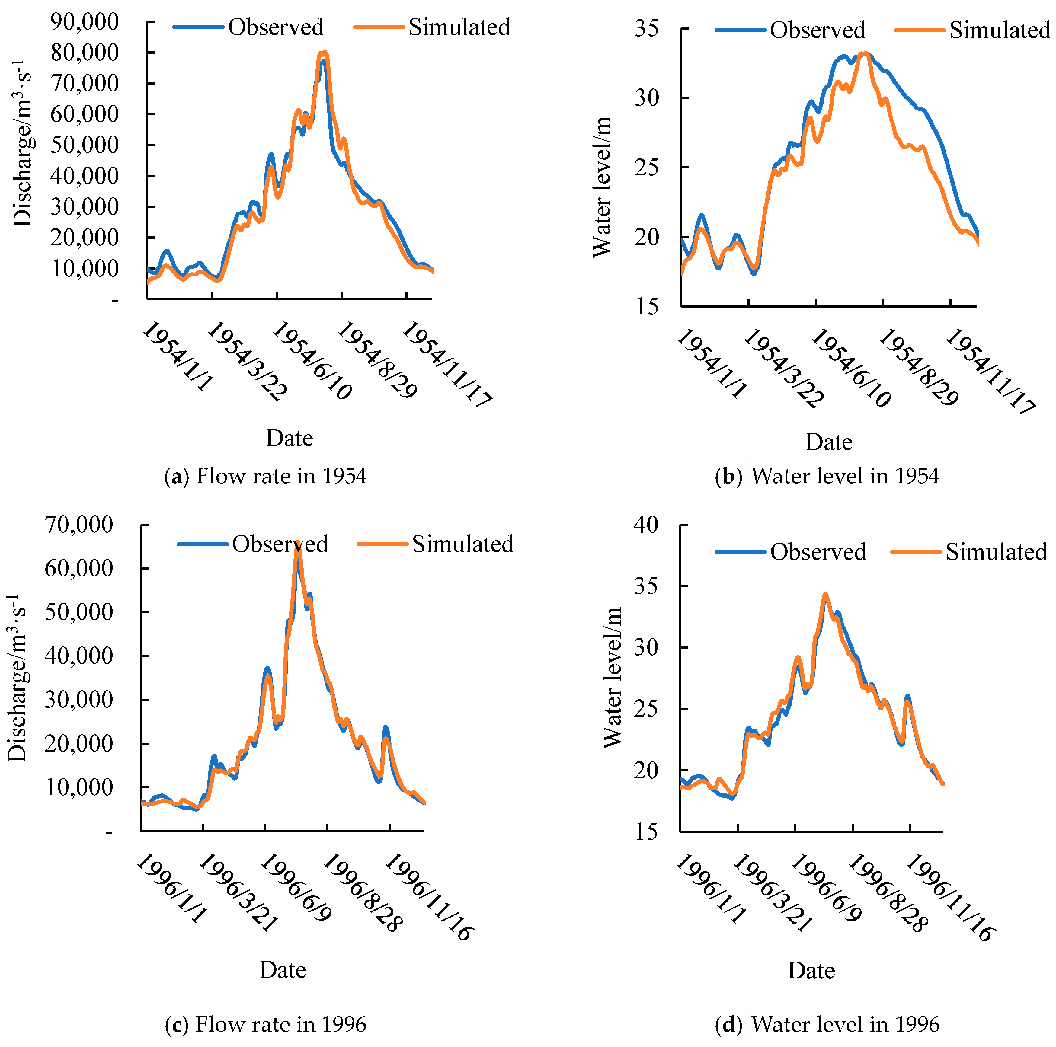 Water 17 00001 g005a