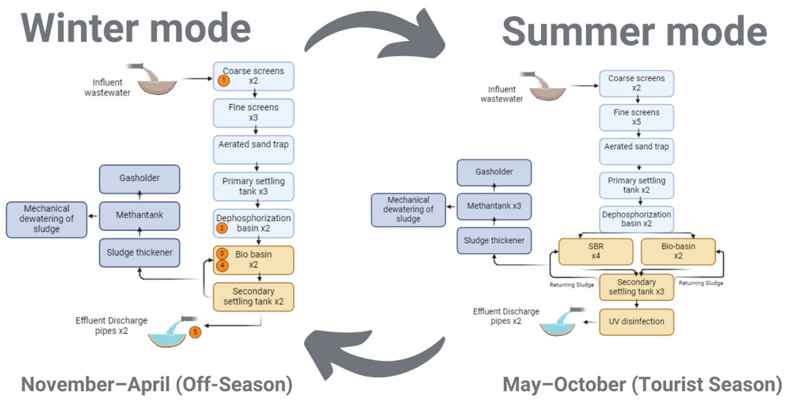 Water 17 00007 g002 Water 17 00007 g002