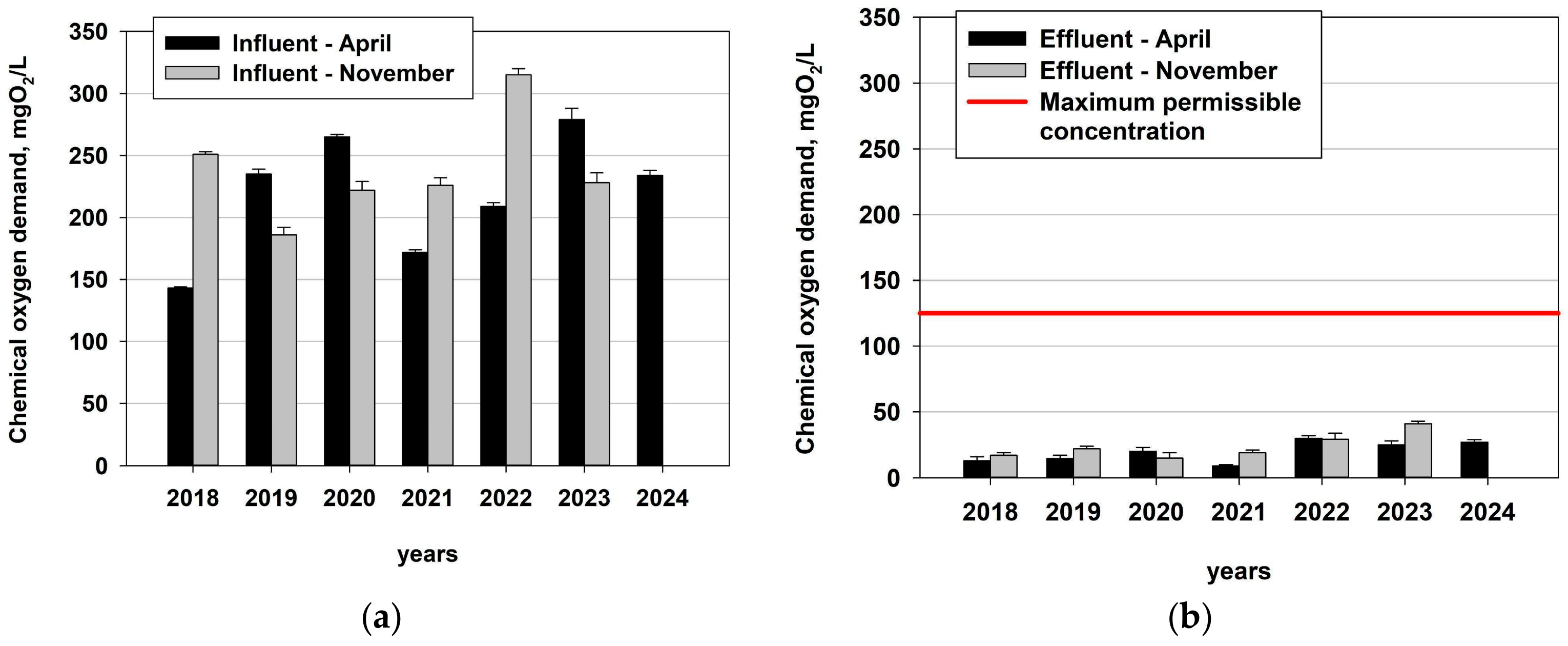 Water 17 00007 g004 Water 17 00007 g004