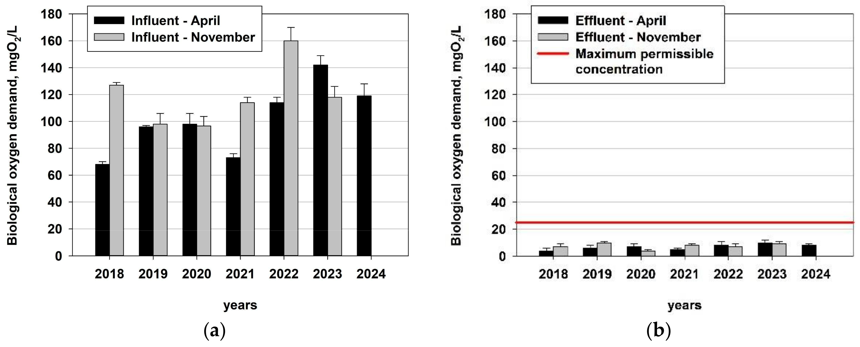 Water 17 00007 g005 Water 17 00007 g005