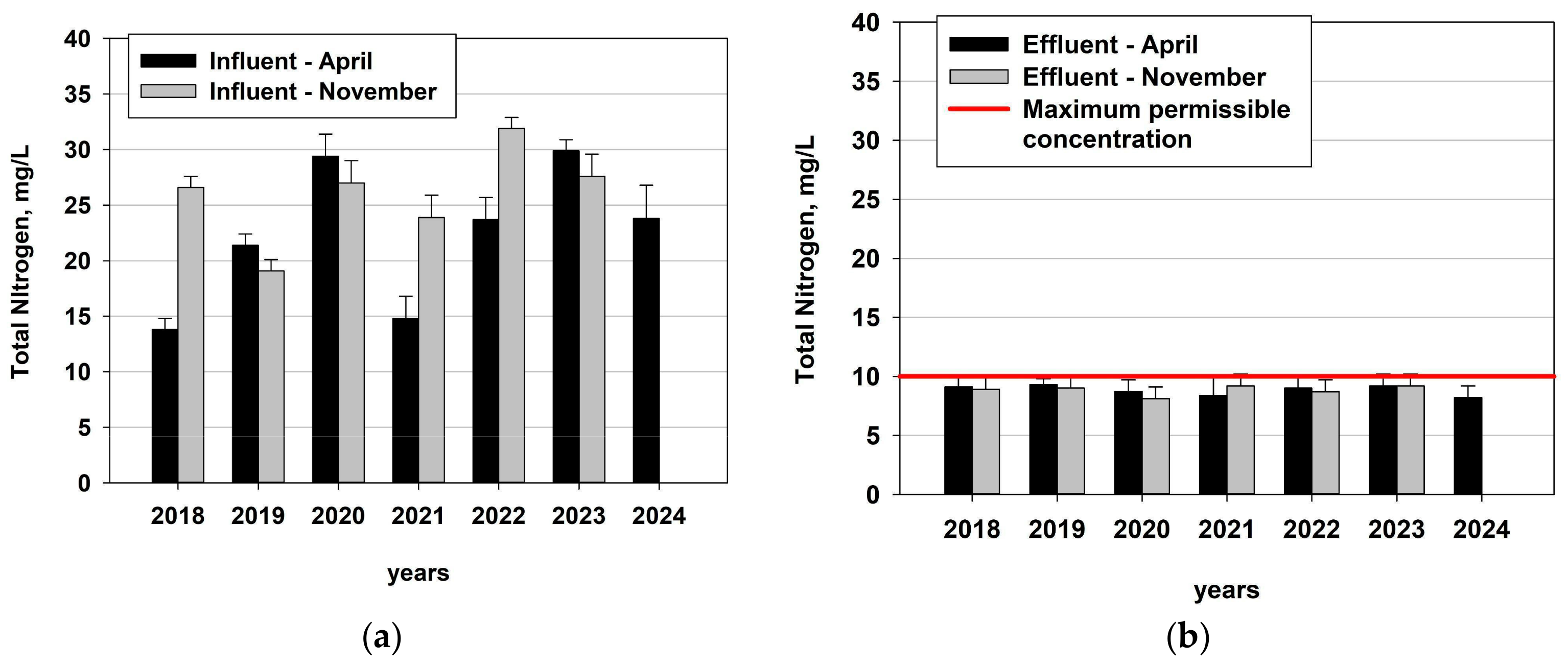 Water 17 00007 g007 Water 17 00007 g007