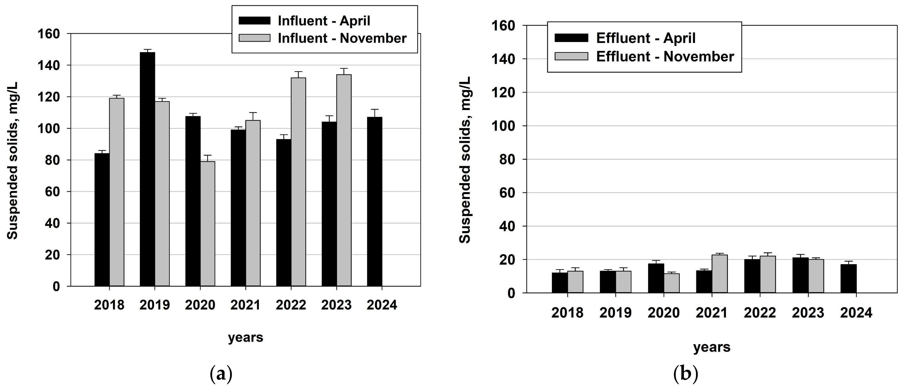Water 17 00007 g011 Water 17 00007 g011