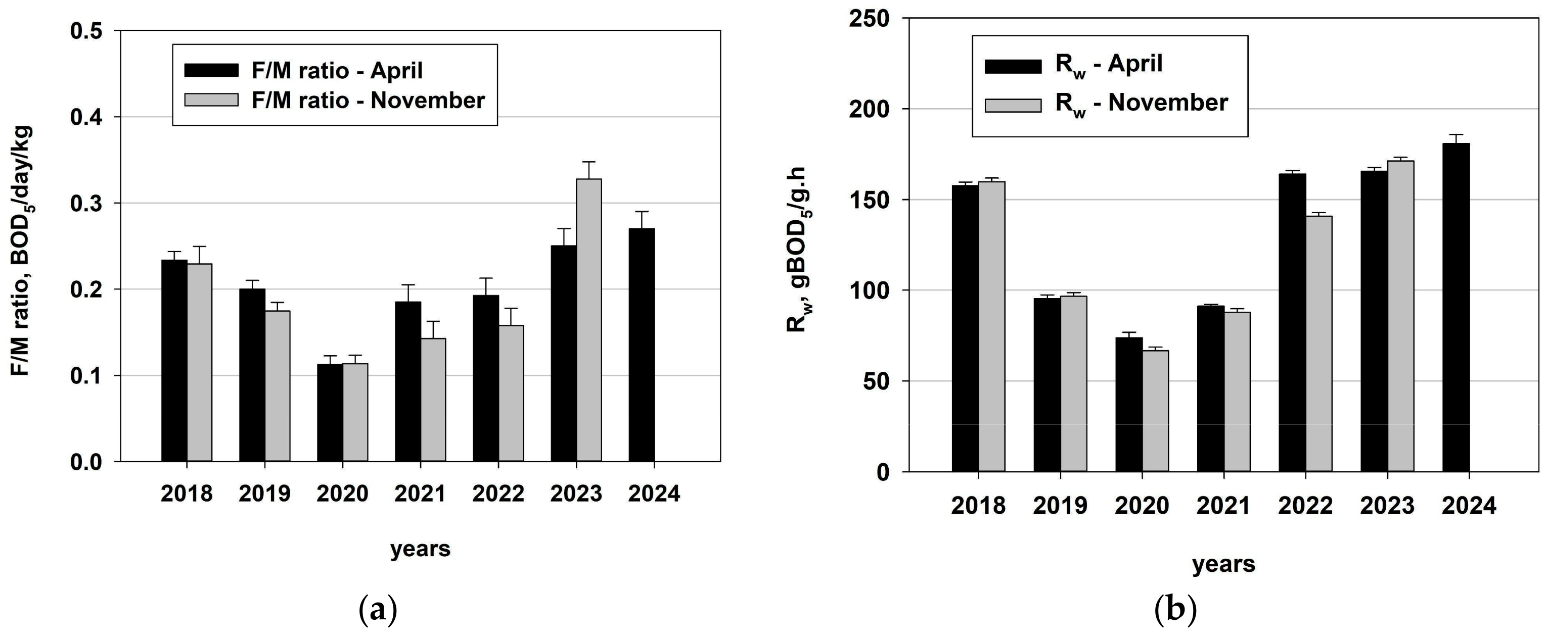 Water 17 00007 g013 Water 17 00007 g013