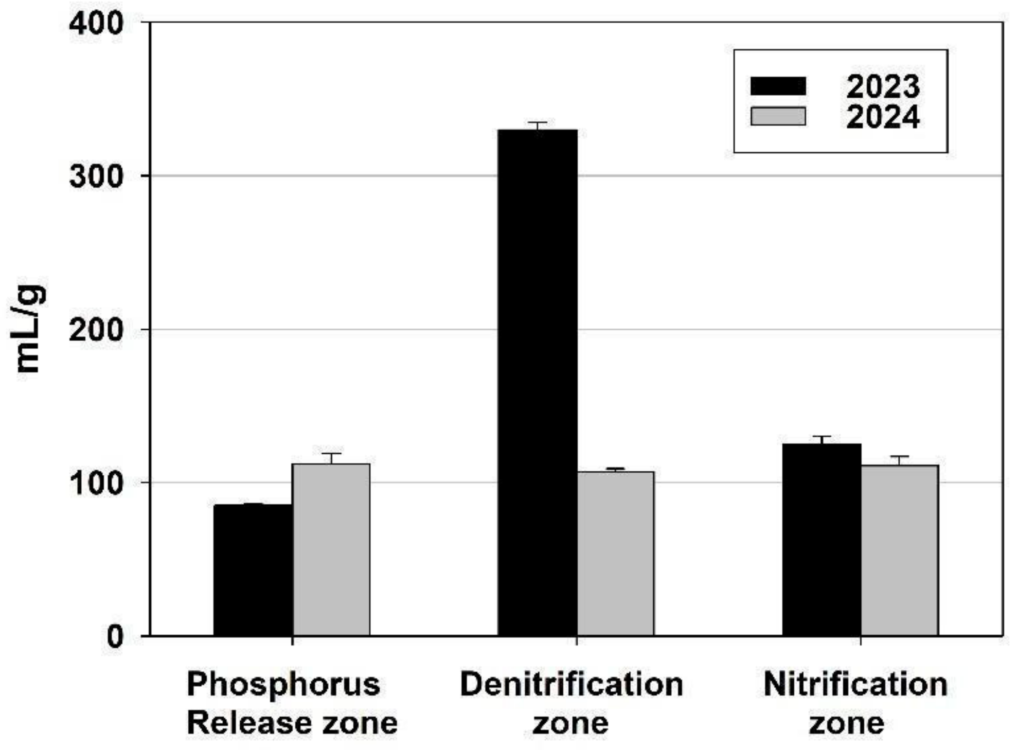 Water 17 00007 g014 Water 17 00007 g014