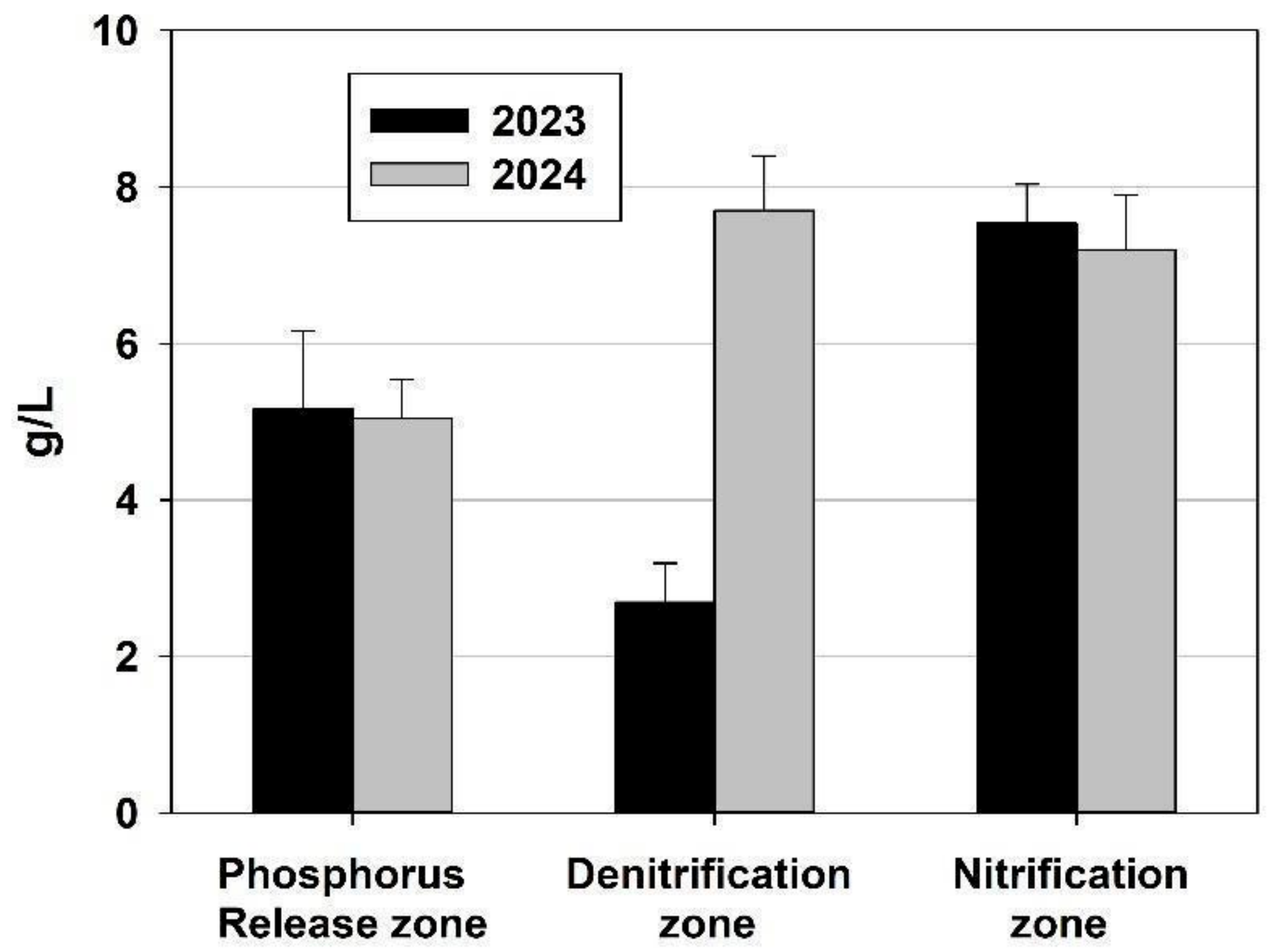 Water 17 00007 g015 Water 17 00007 g015
