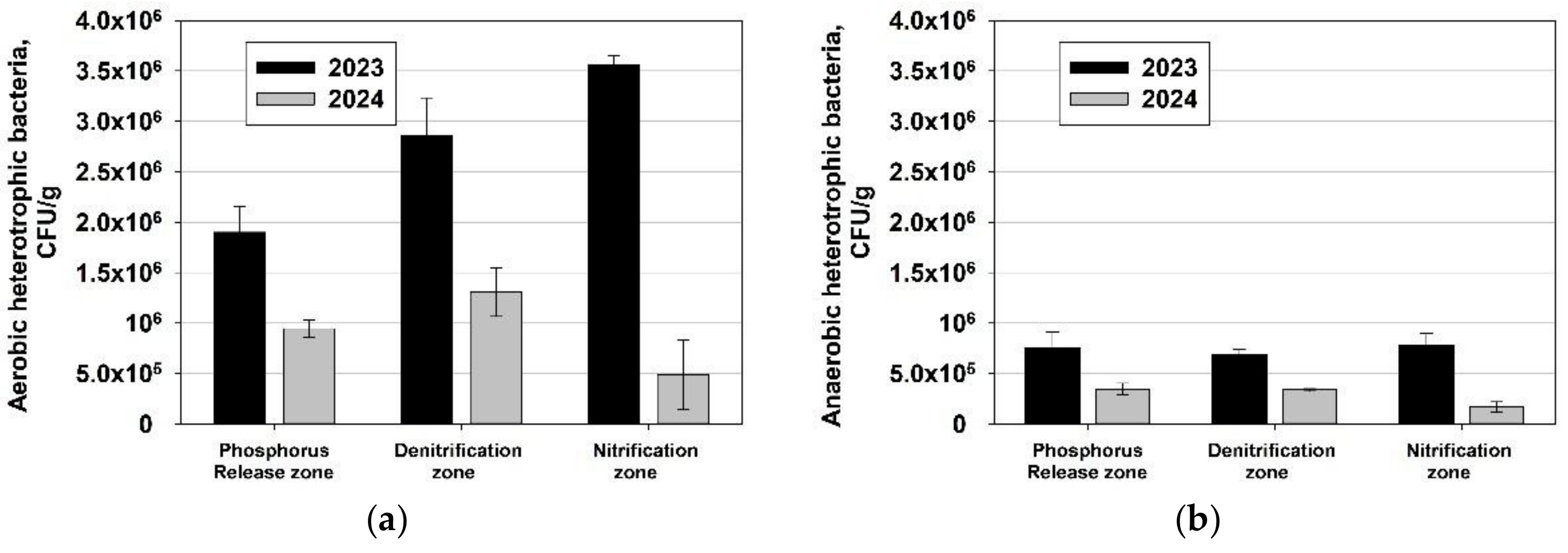 Water 17 00007 g017 Water 17 00007 g017