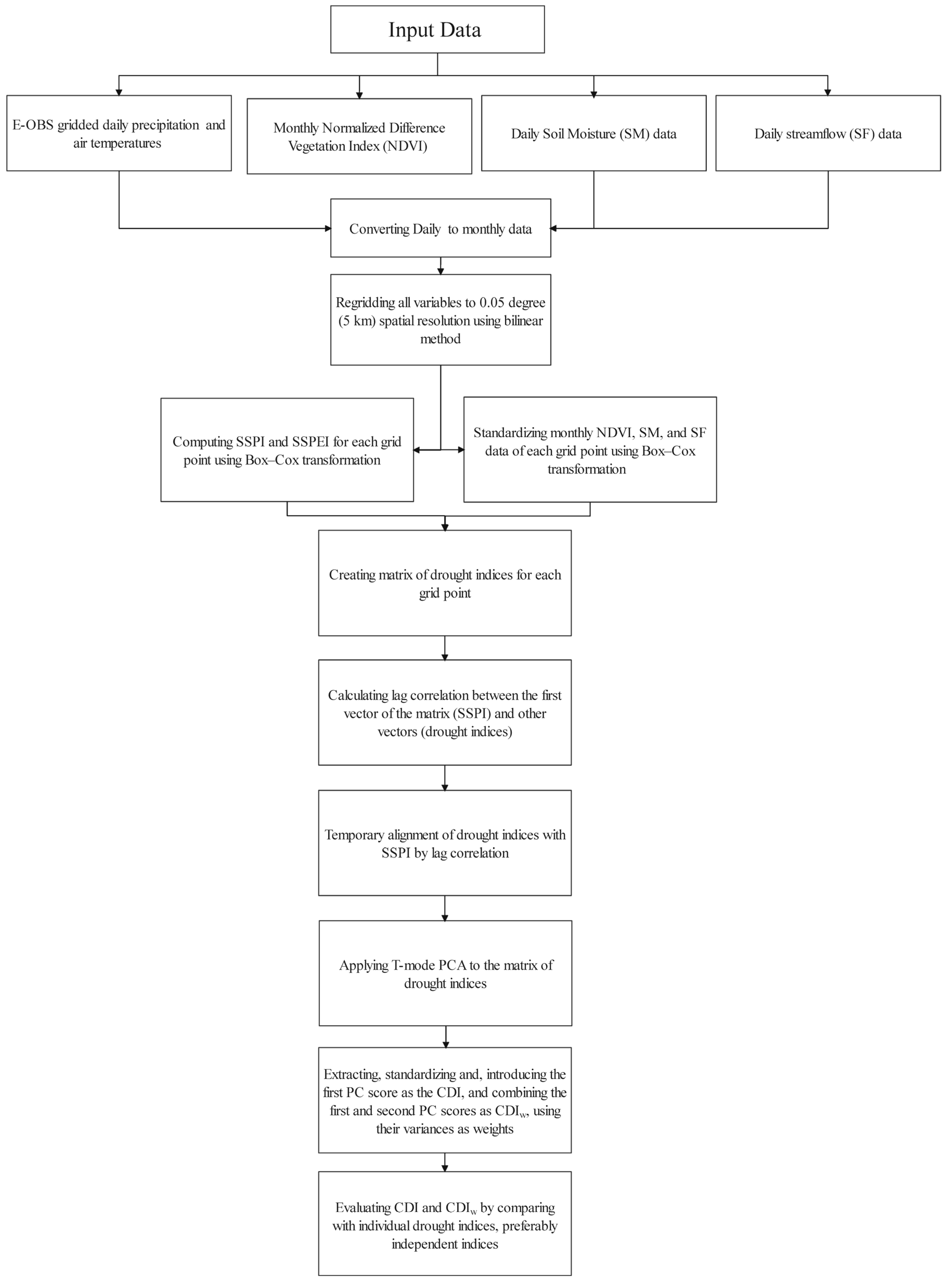 Water 17 00017 g002 Water 17 00017 g002