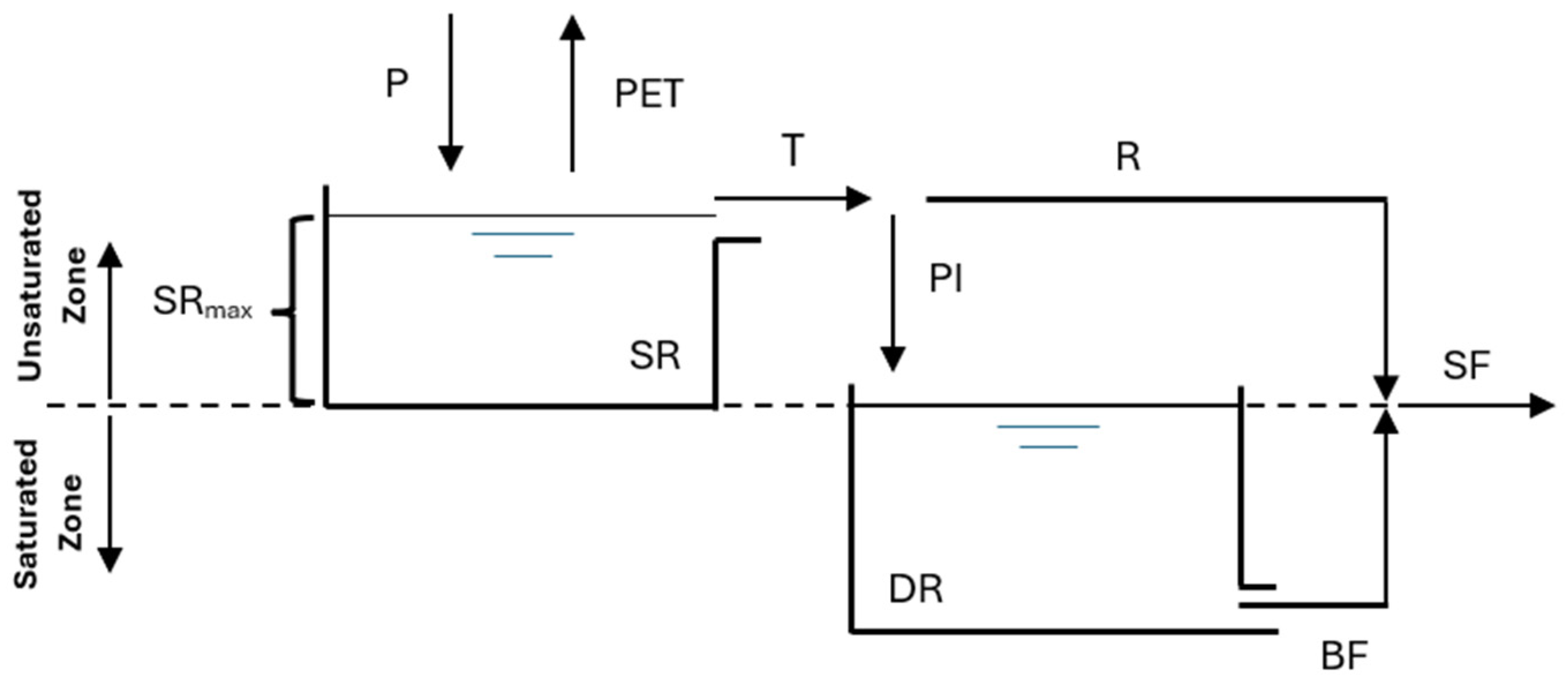 Water 17 00017 g003 Water 17 00017 g003