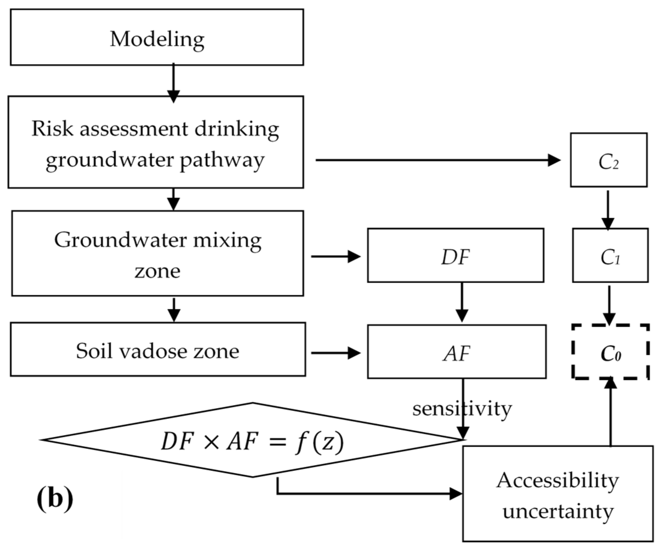Water 17 00030 g001b