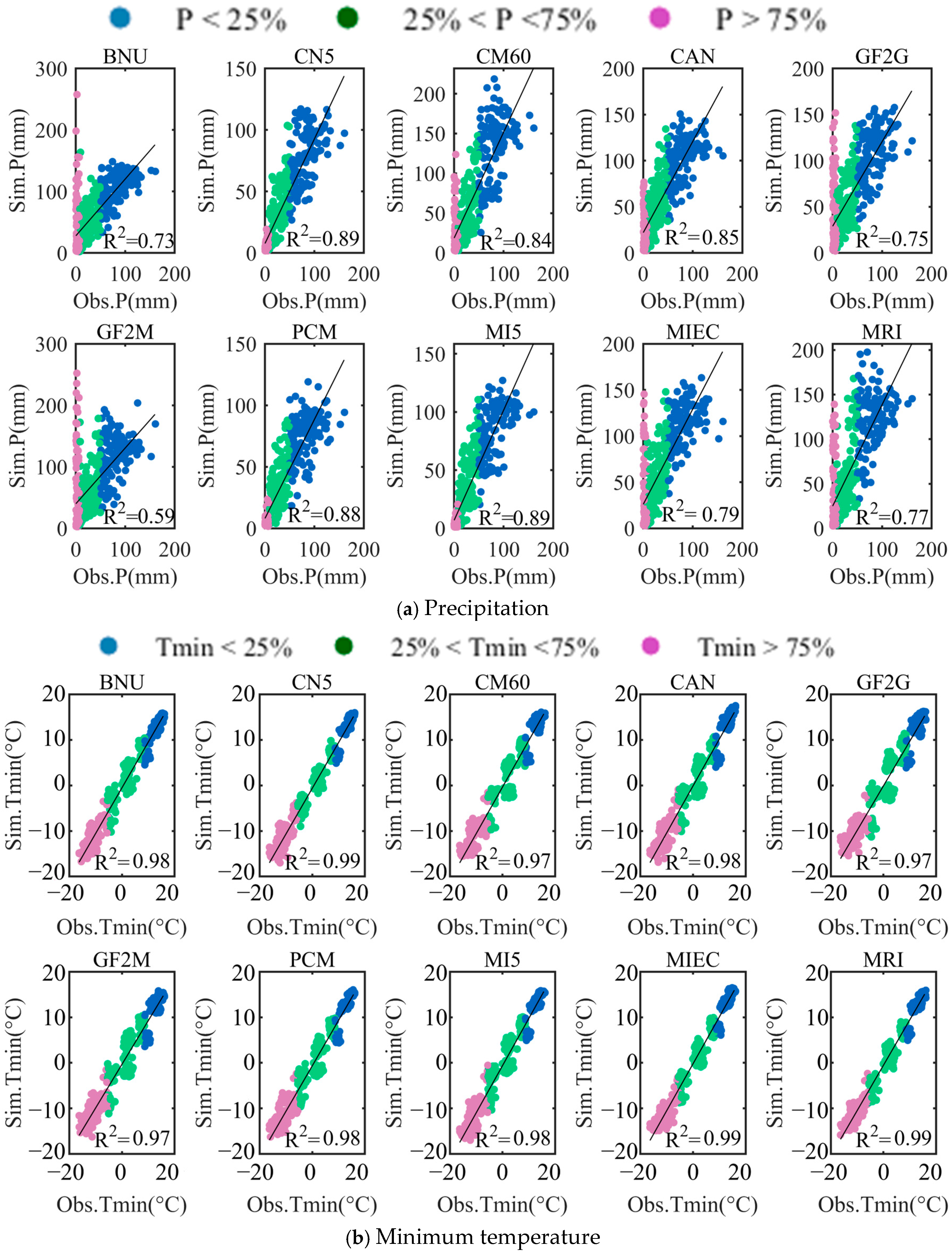 Water 17 00031 g003a