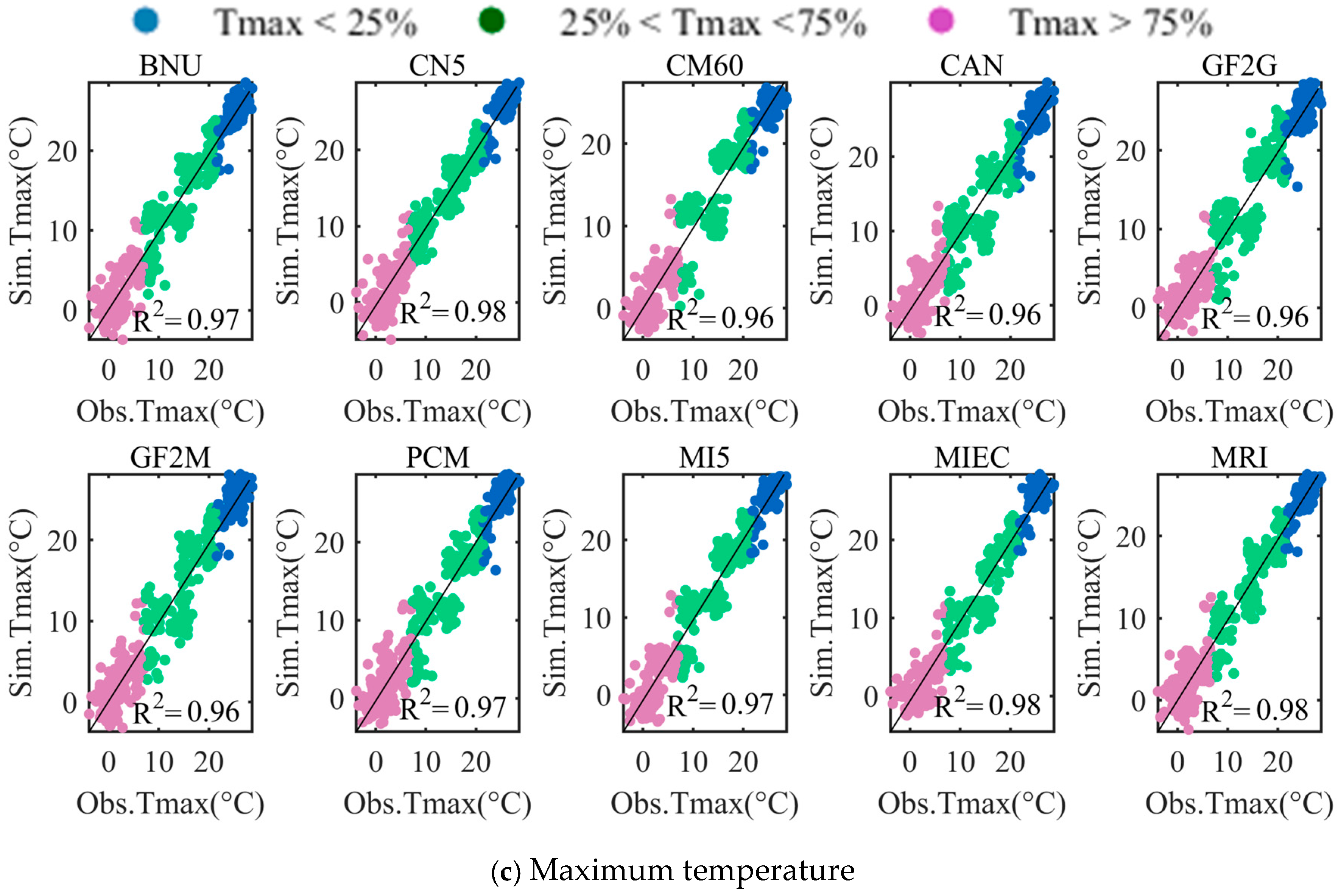 Water 17 00031 g003b