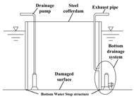 Water 17 00035 i004 Water 17 00035 i004
