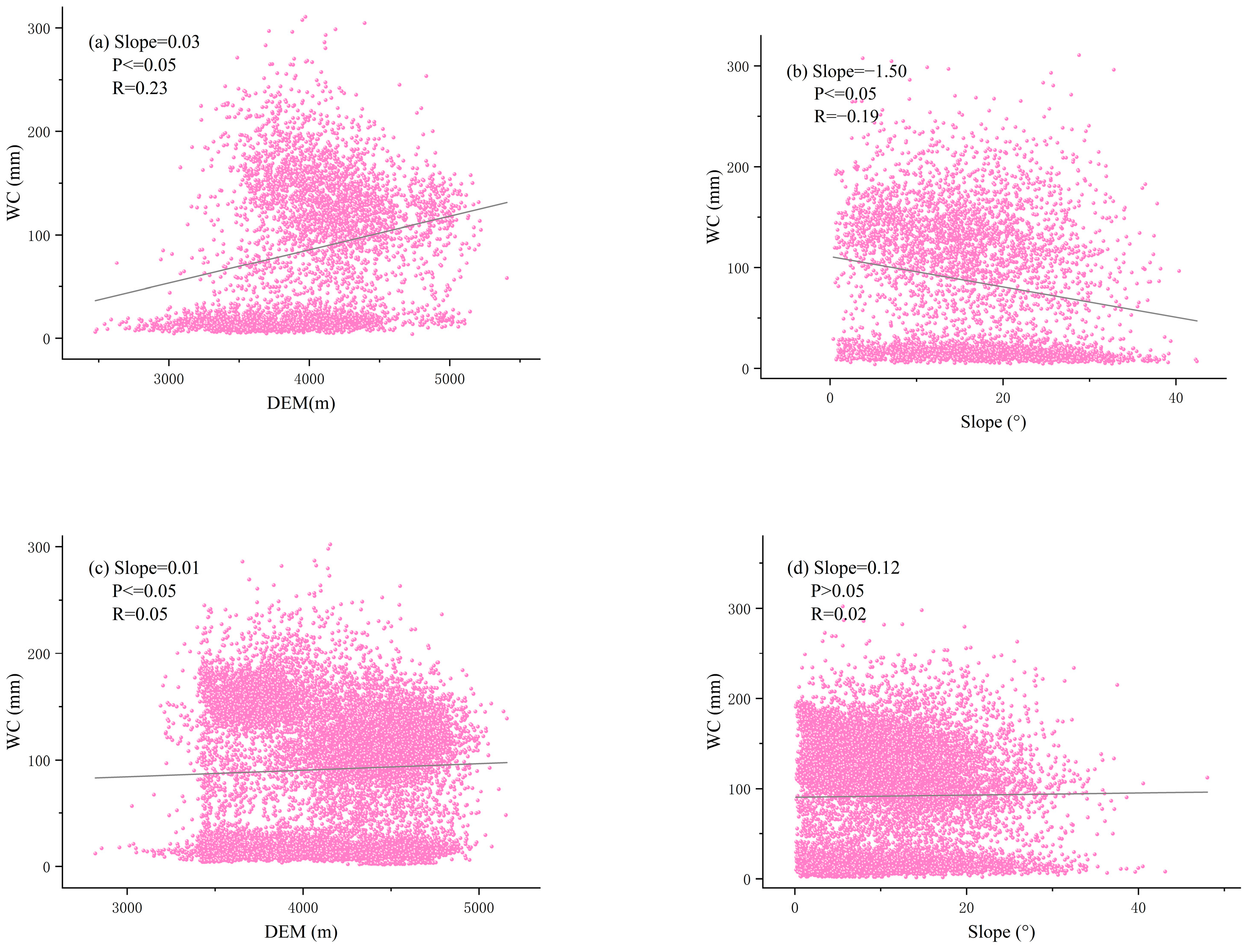 Water 17 00054 g010a