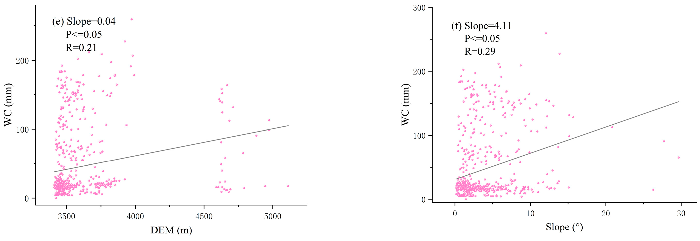 Water 17 00054 g010b