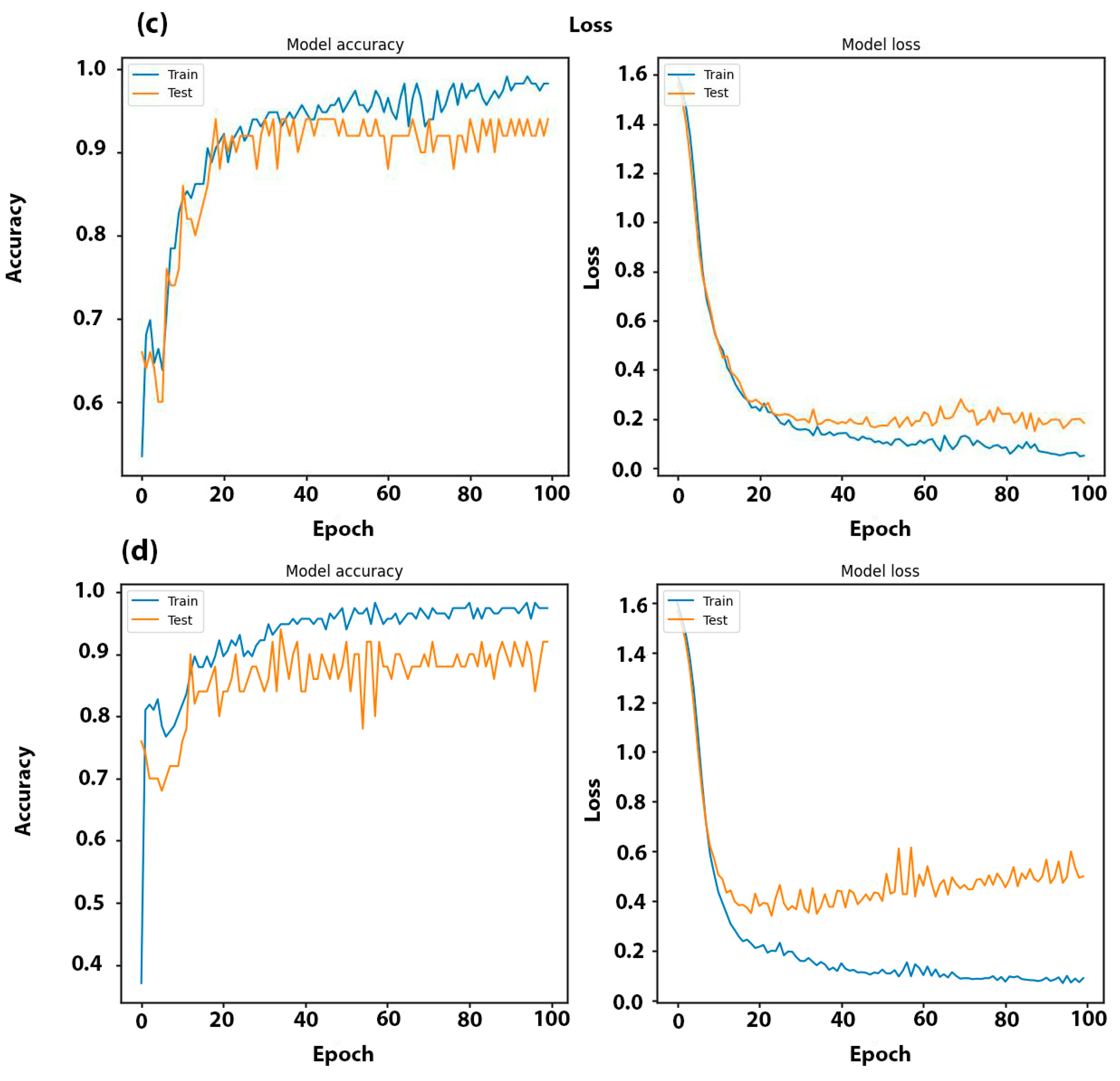 Water 17 00059 g007b