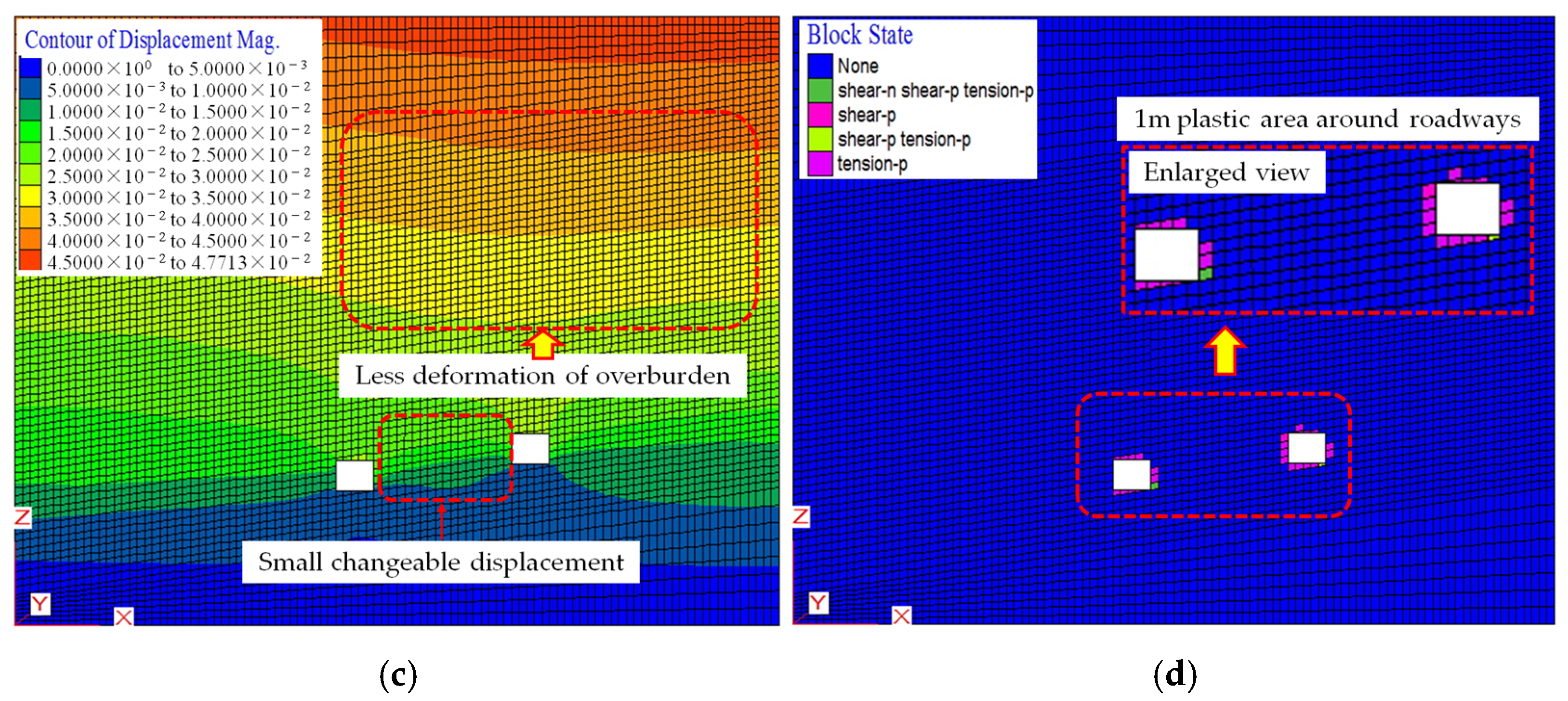 Water 17 00065 g006b