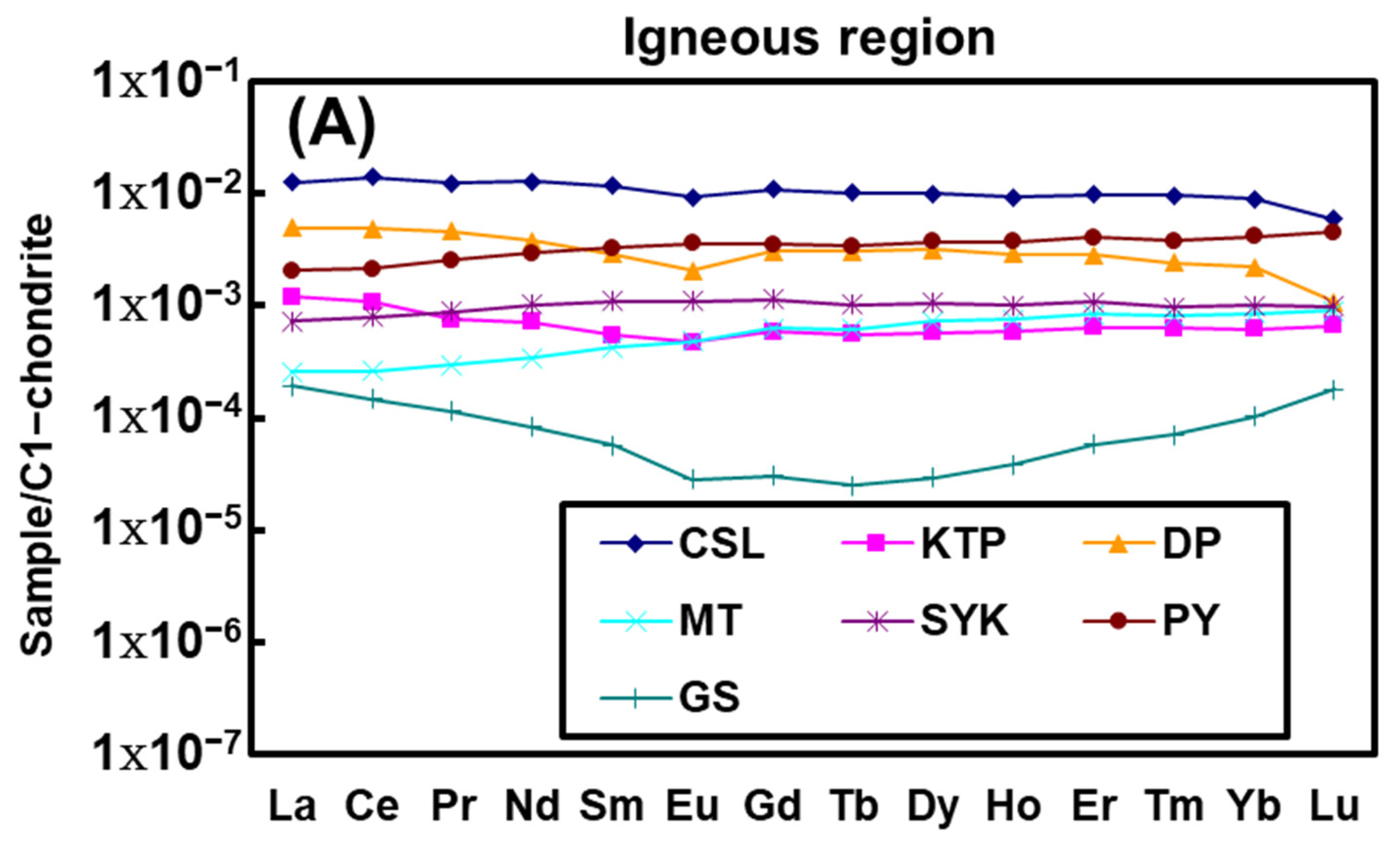 Water 17 00071 g002a