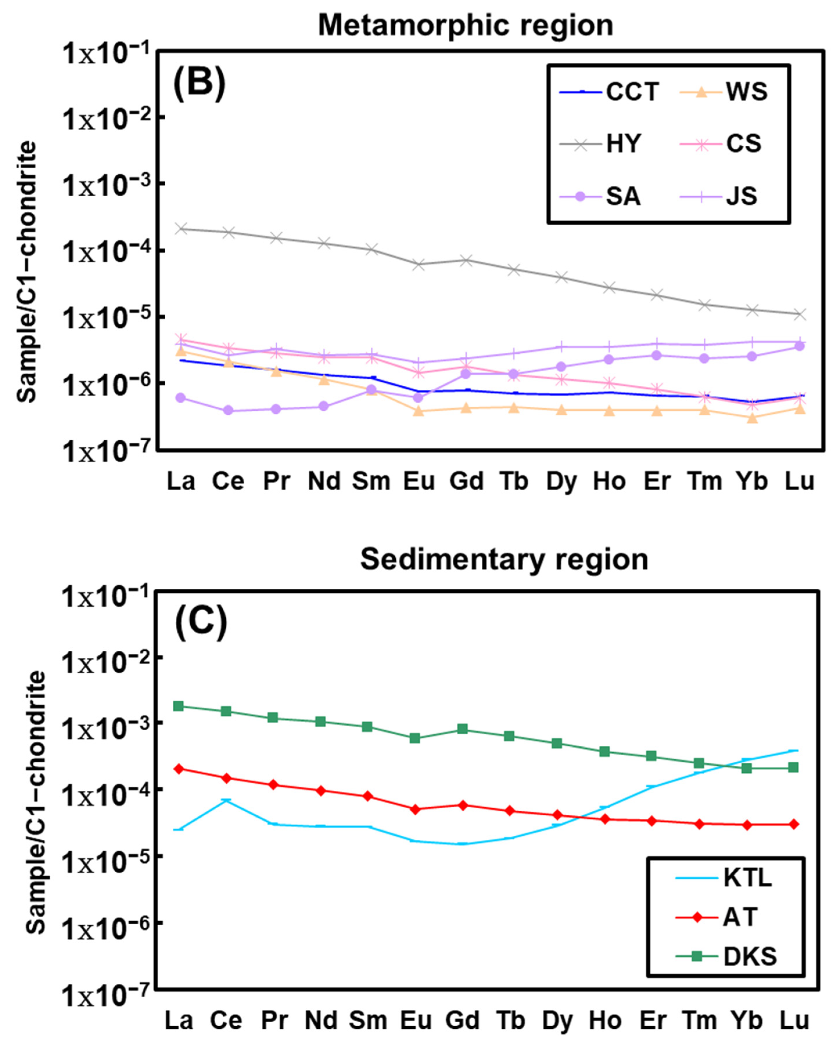 Water 17 00071 g002b