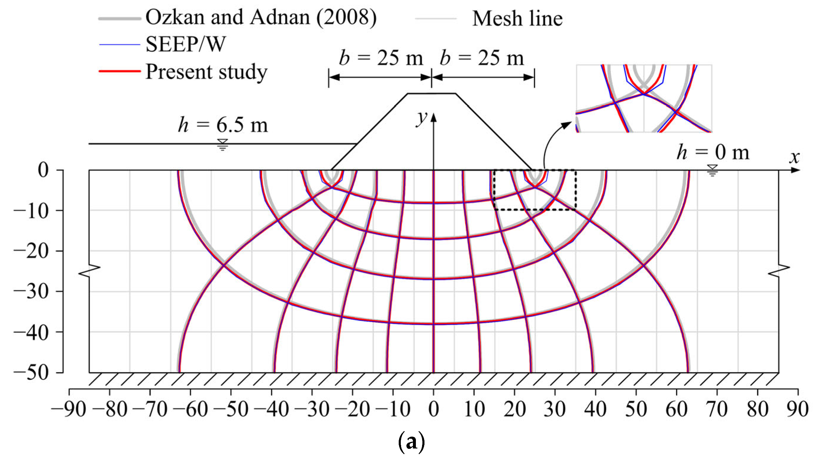 Water 17 00075 g002a