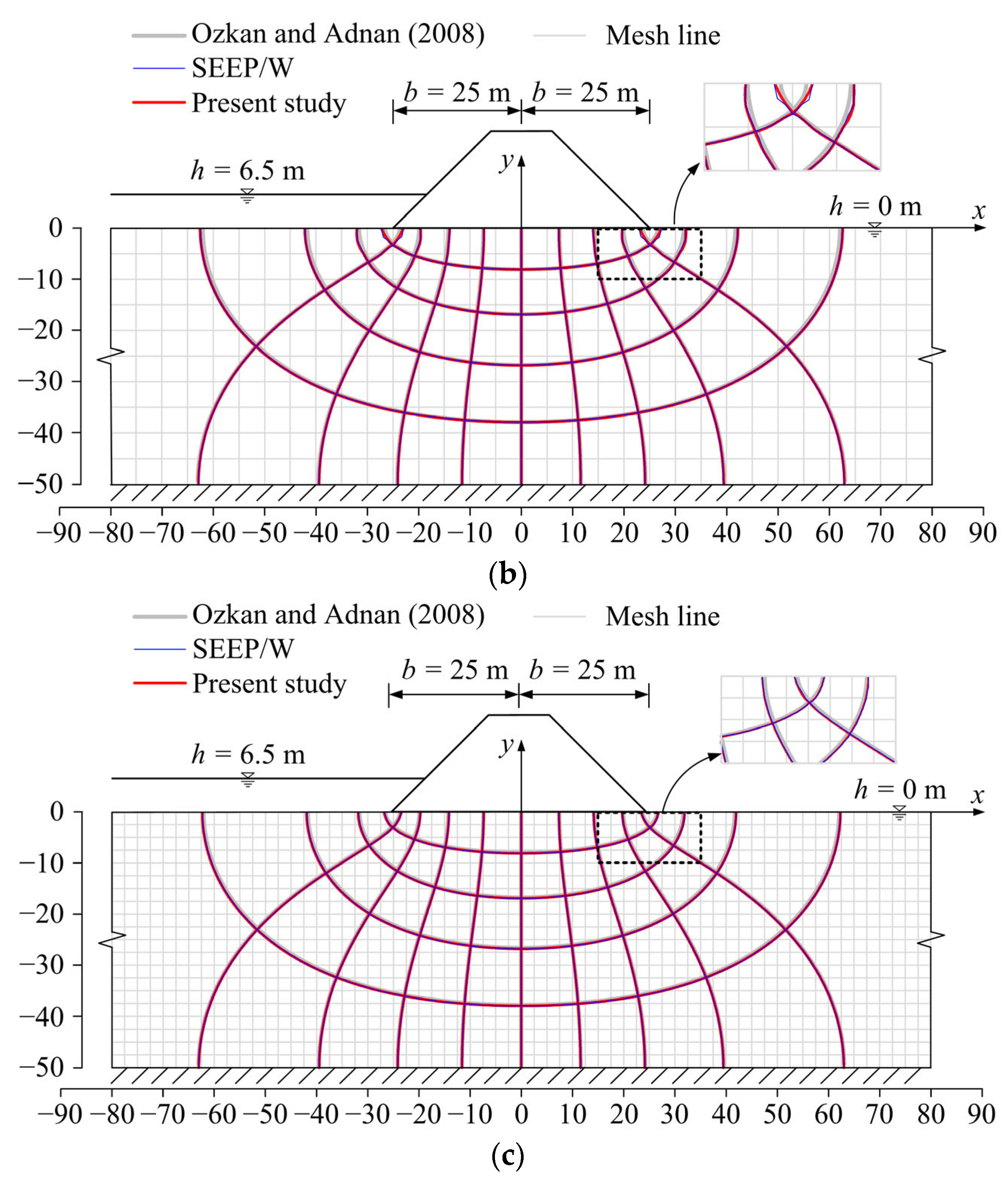 Water 17 00075 g002b
