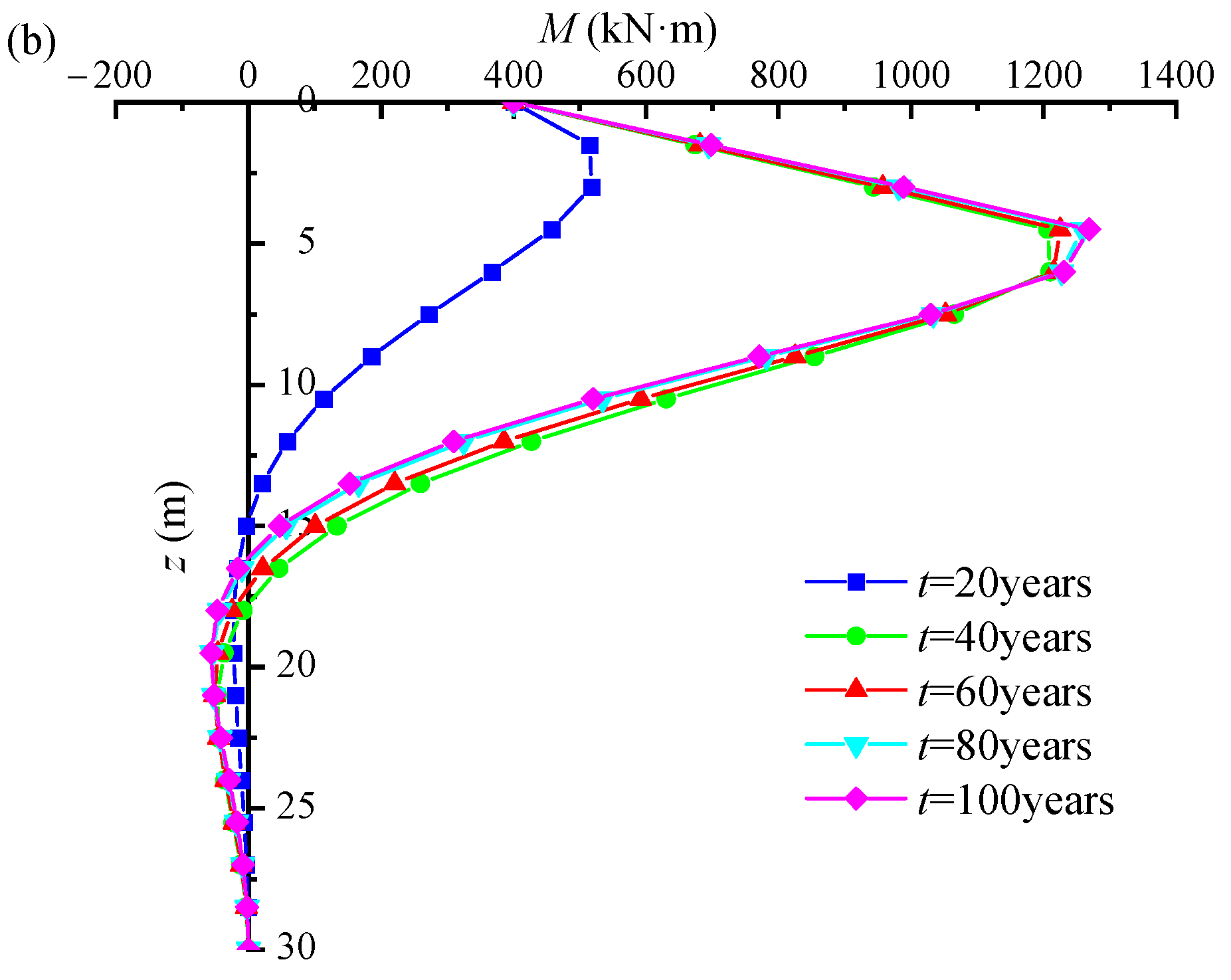 Water 17 00084 g004b