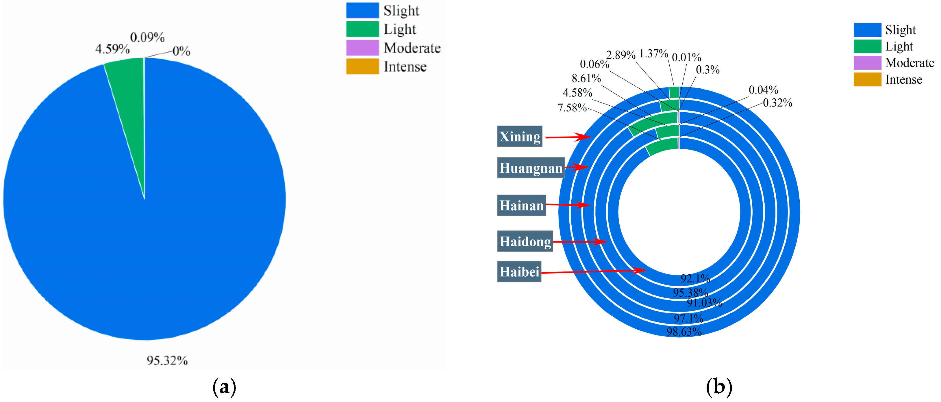 Water 17 00088 g002a