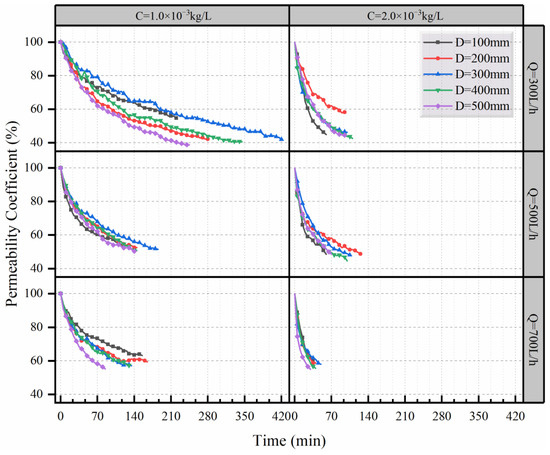 straw Comprehensive comparison of different saline water