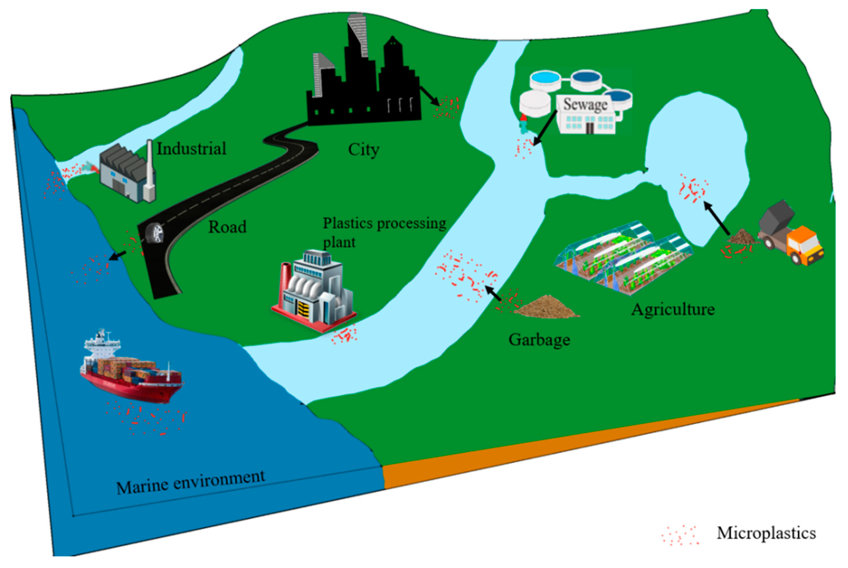 A Review of Sources, Hazards, and Removal Methods of