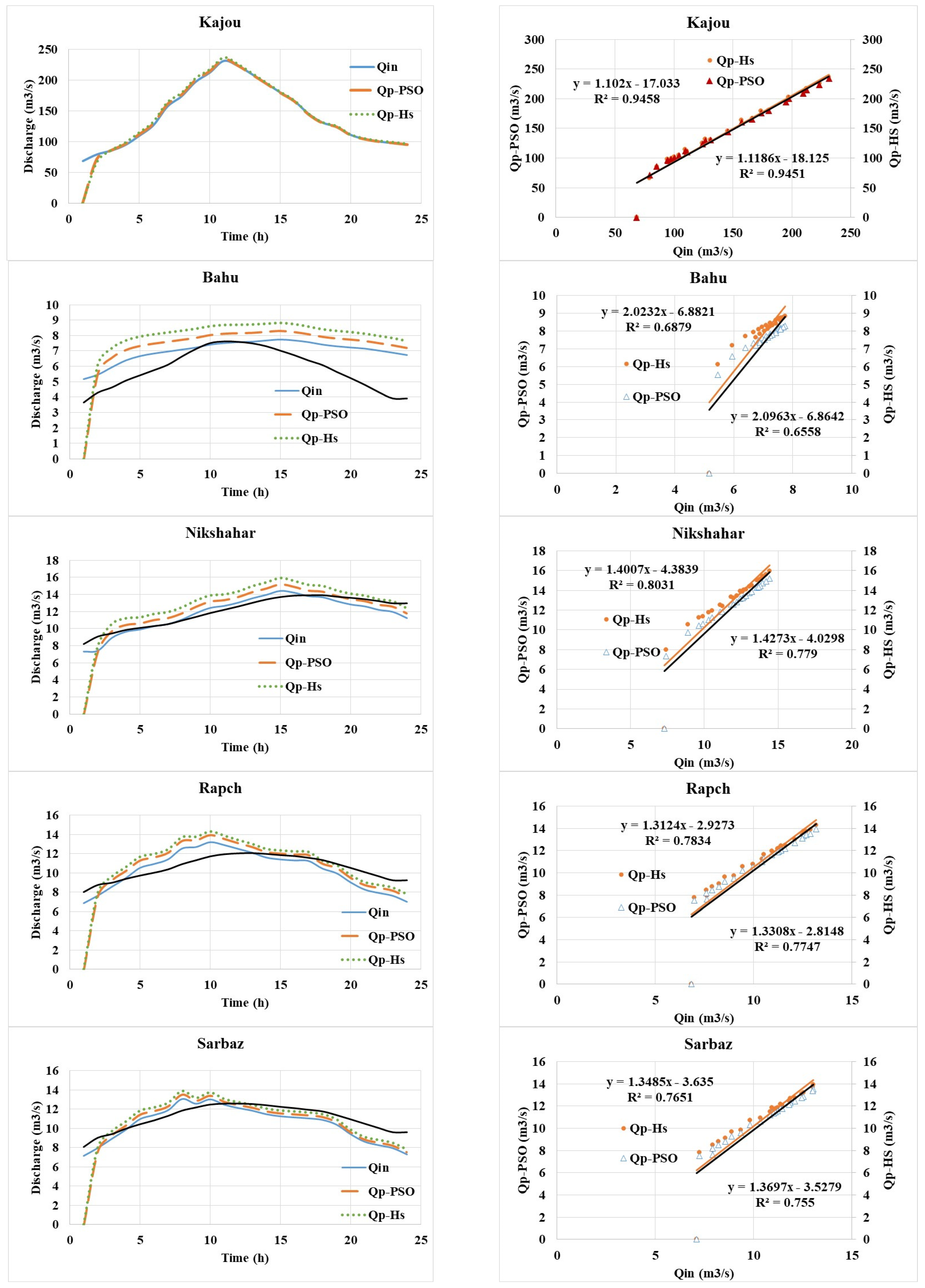 Water 17 00104 g004a