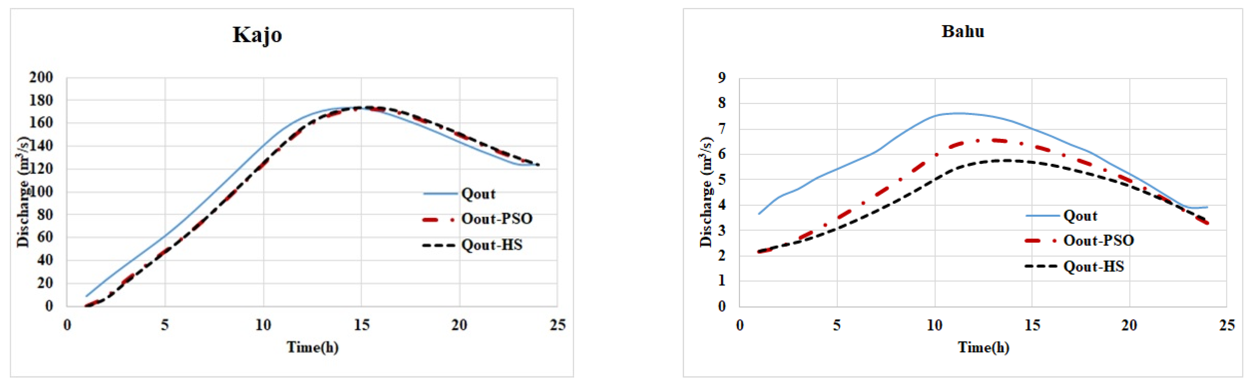 Water 17 00104 g005a