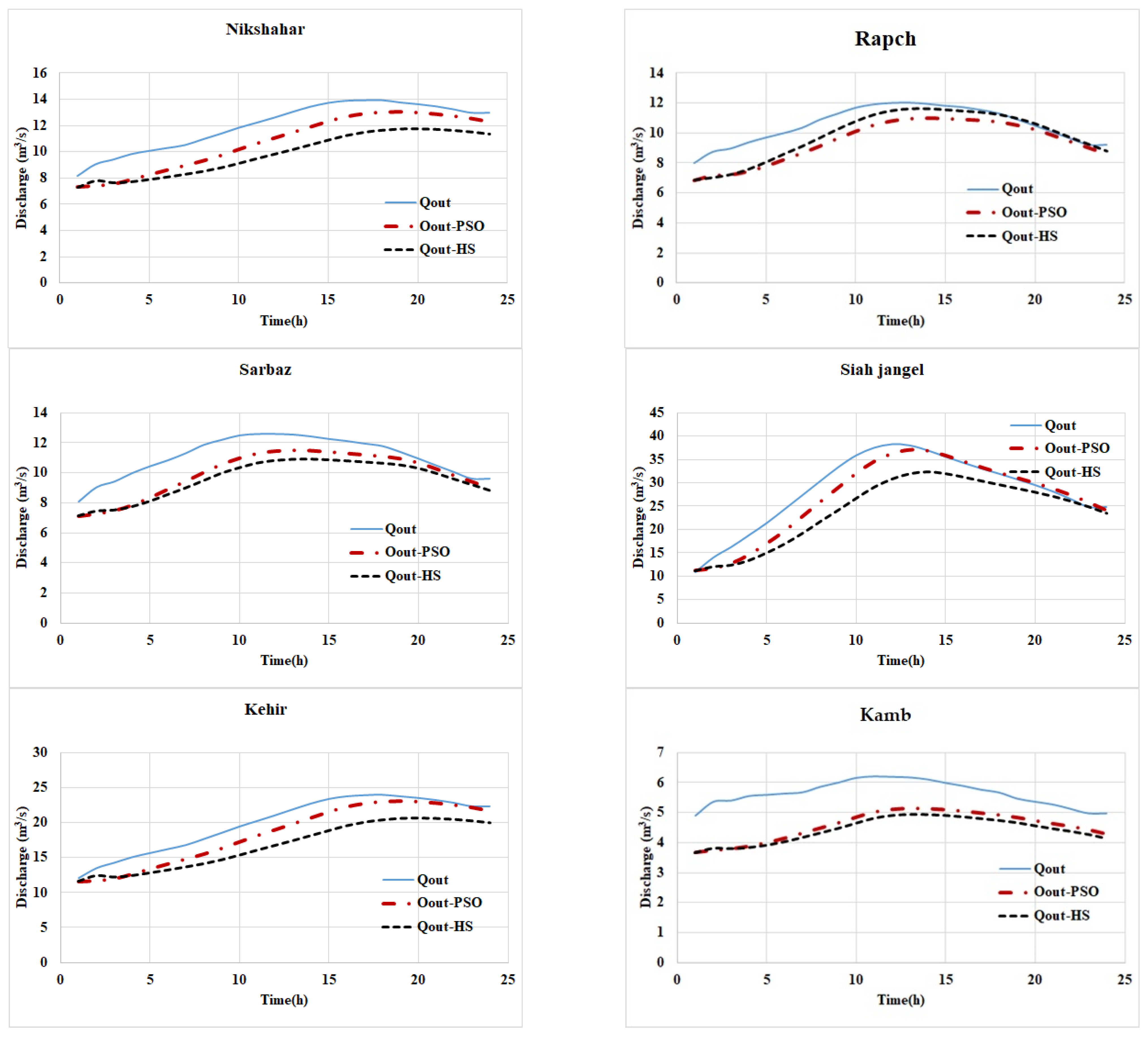 Water 17 00104 g005b