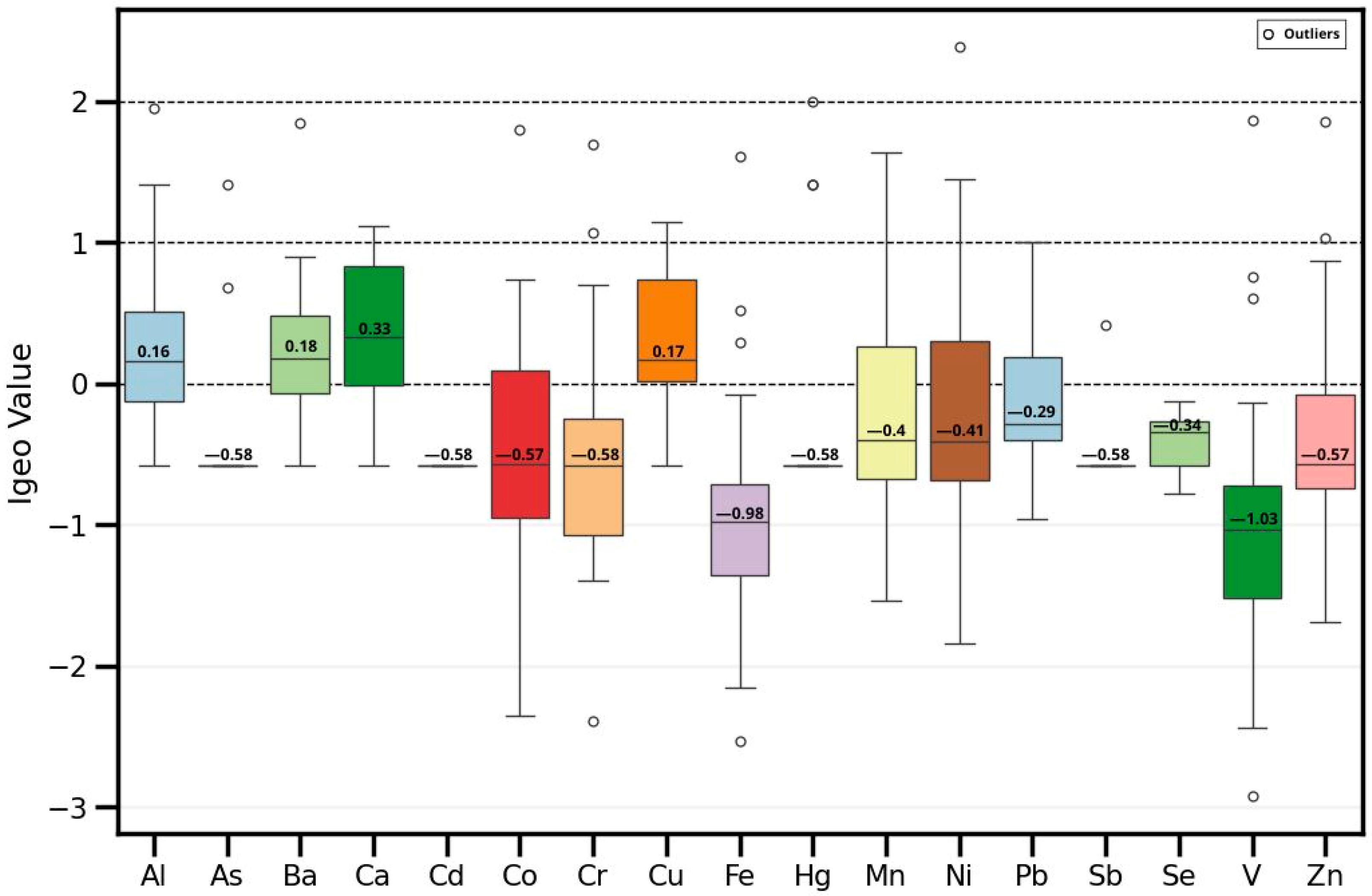 Water 17 00110 g005 Water 17 00110 g005