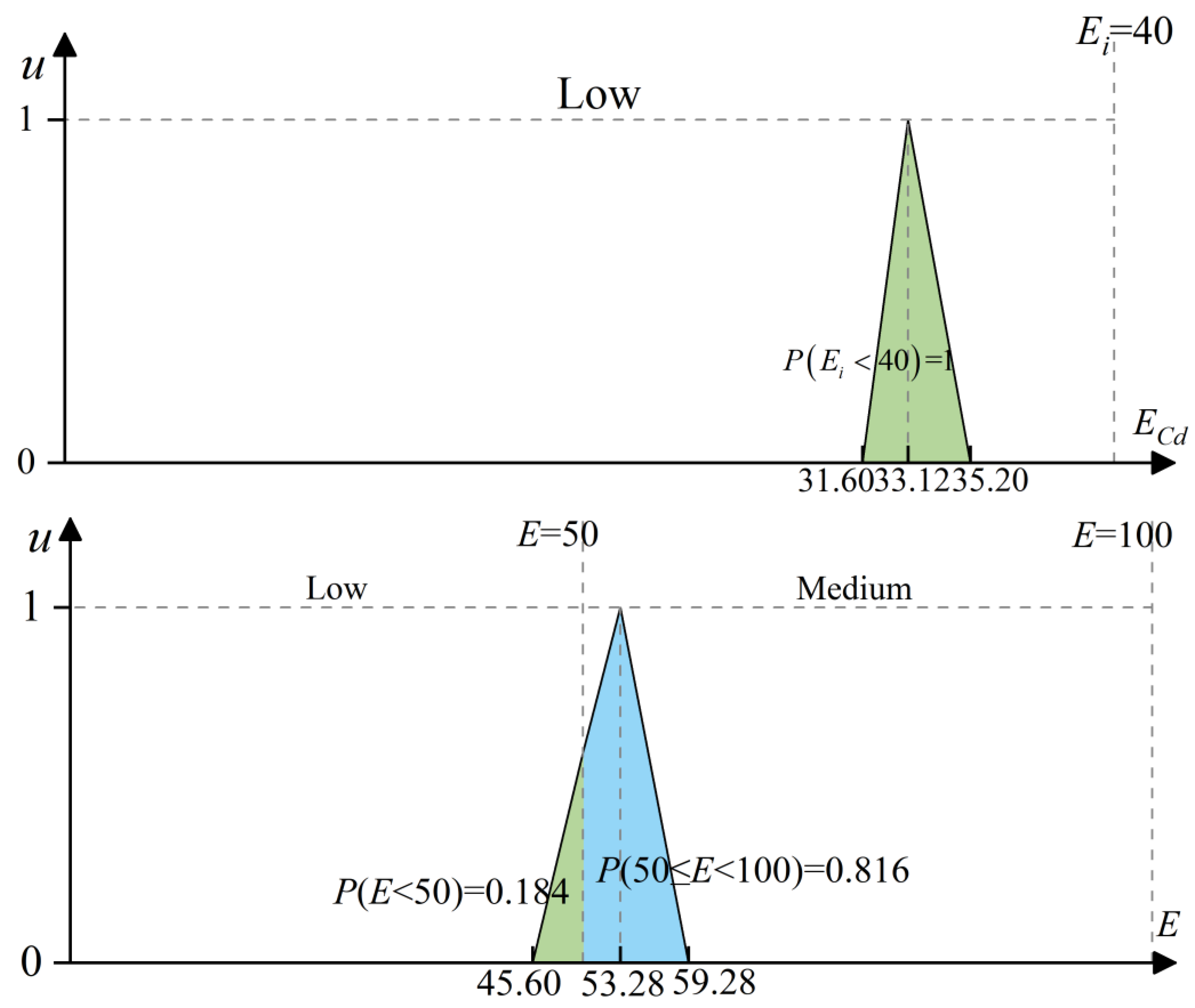 Water 17 00124 g009b