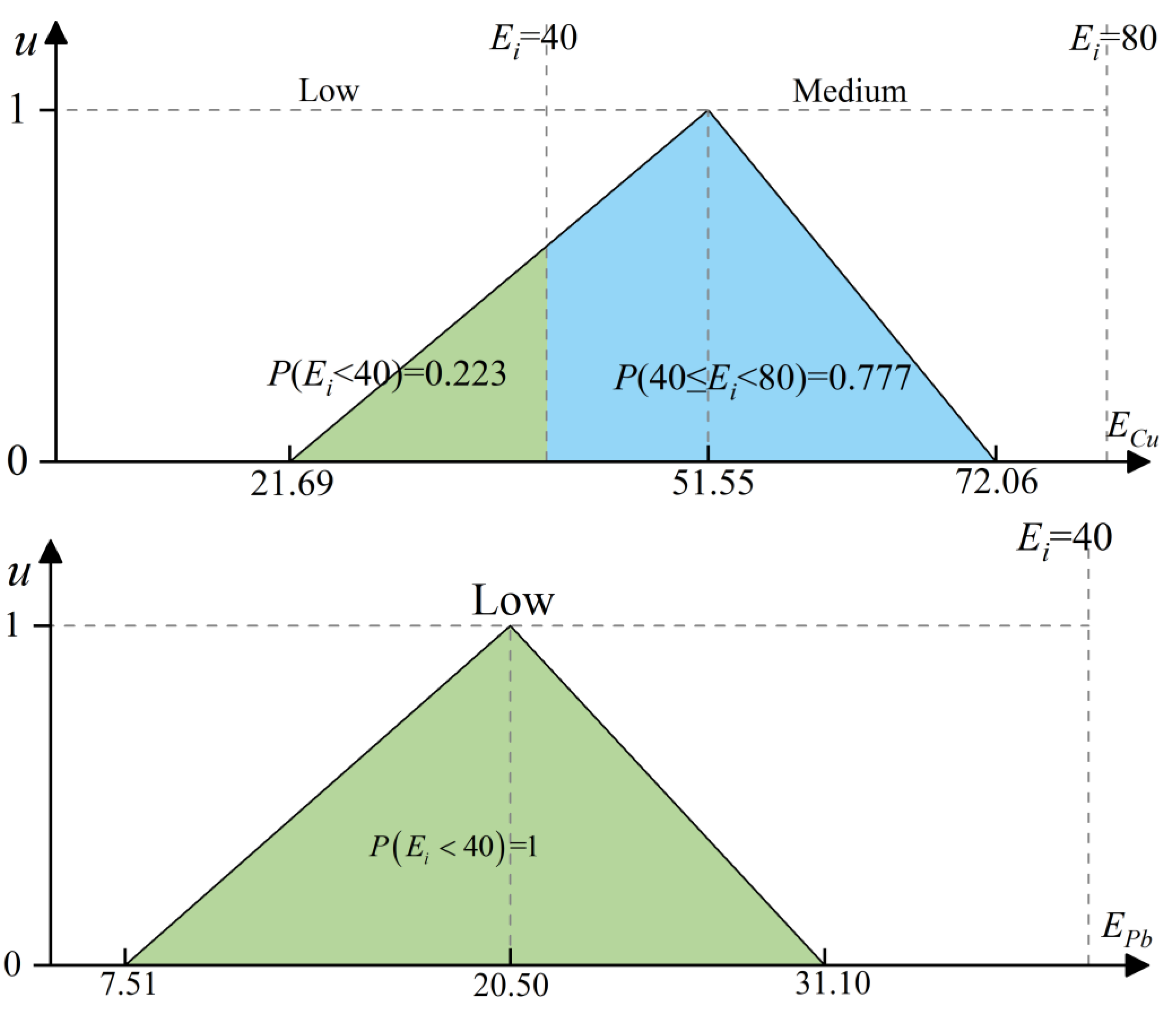 Water 17 00124 g010a
