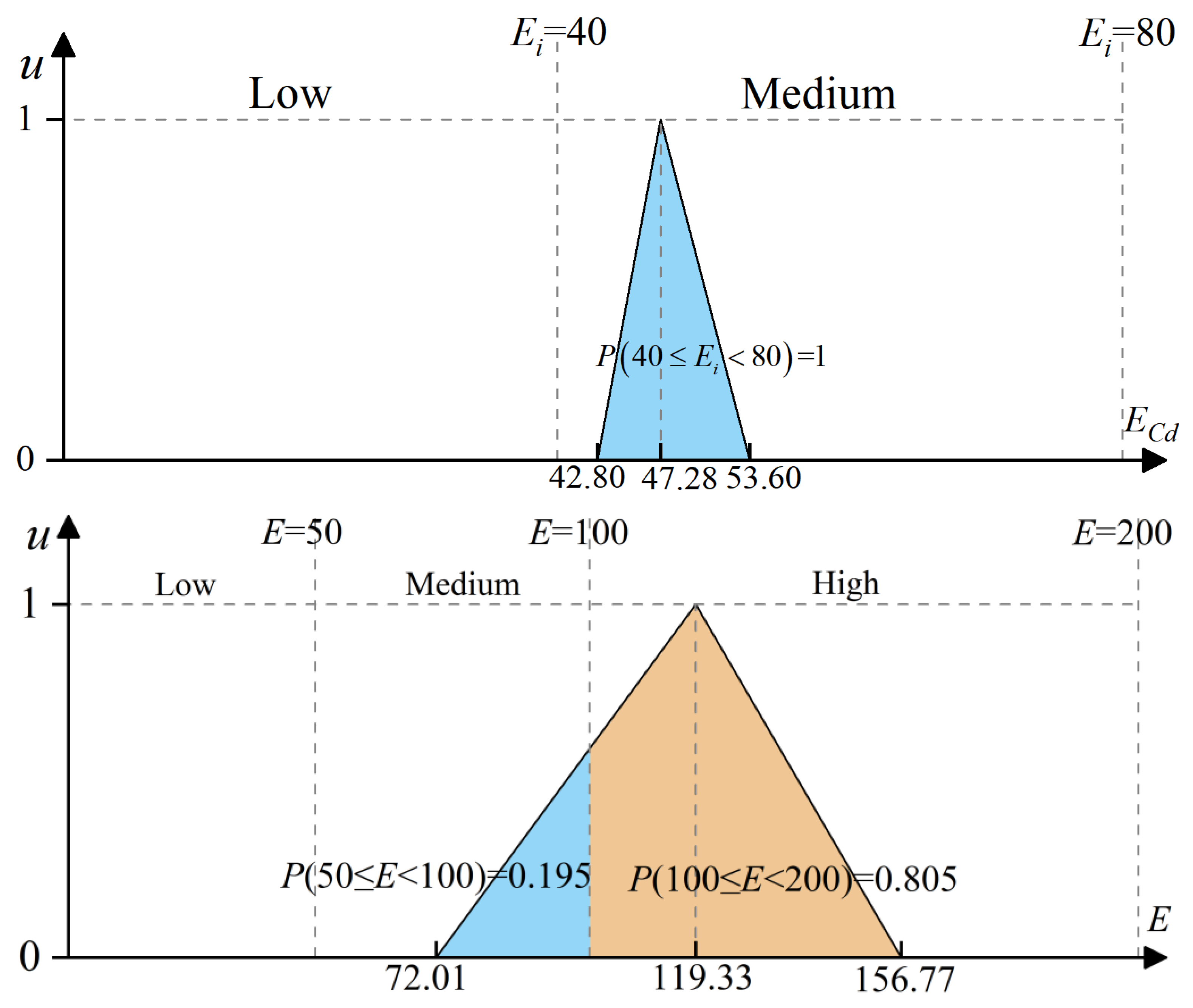 Water 17 00124 g010b