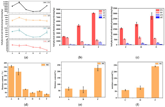 Soil–Plant Carbon Pool Variations Subjected to Agricultural